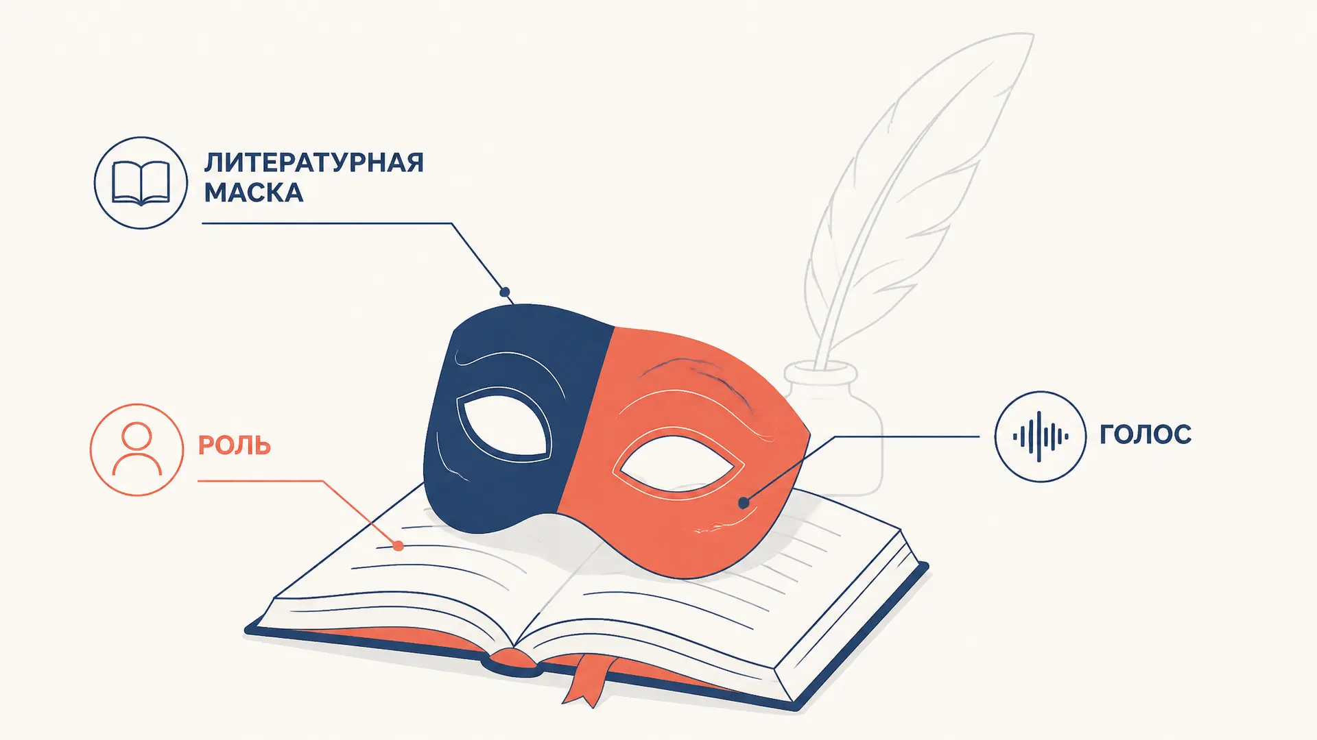 Литературная маска: псевдоним и образ автора