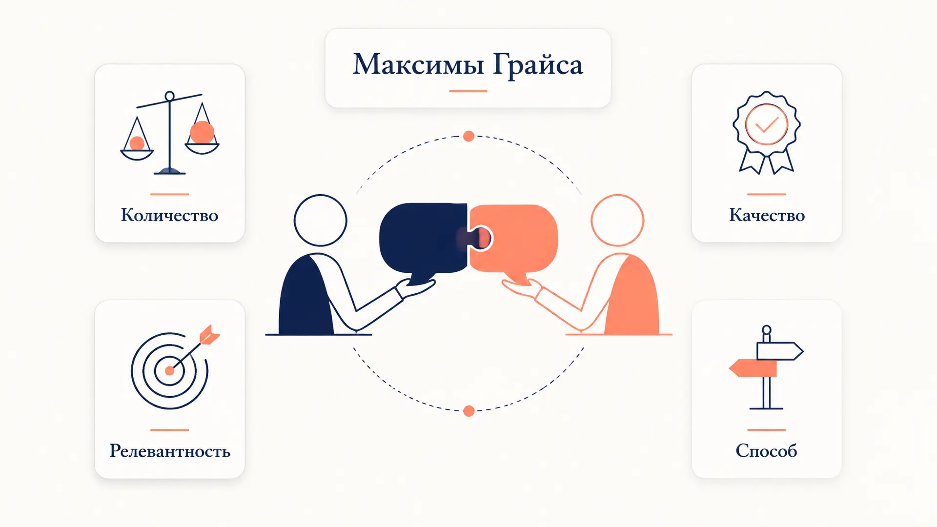 Максимы Грайса кооперации: 4 правила общения