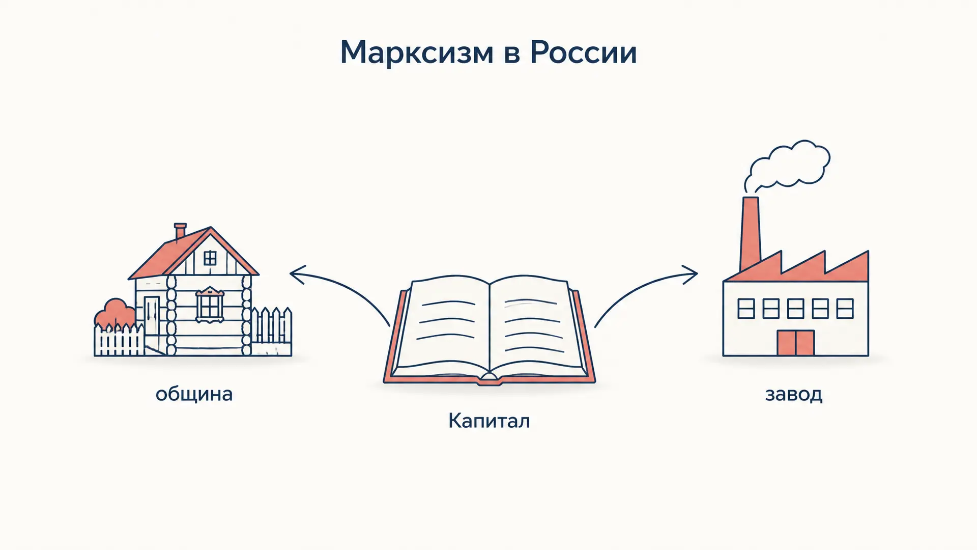 Марксизм в России: от кружков Плеханова до раскола РСДРП
