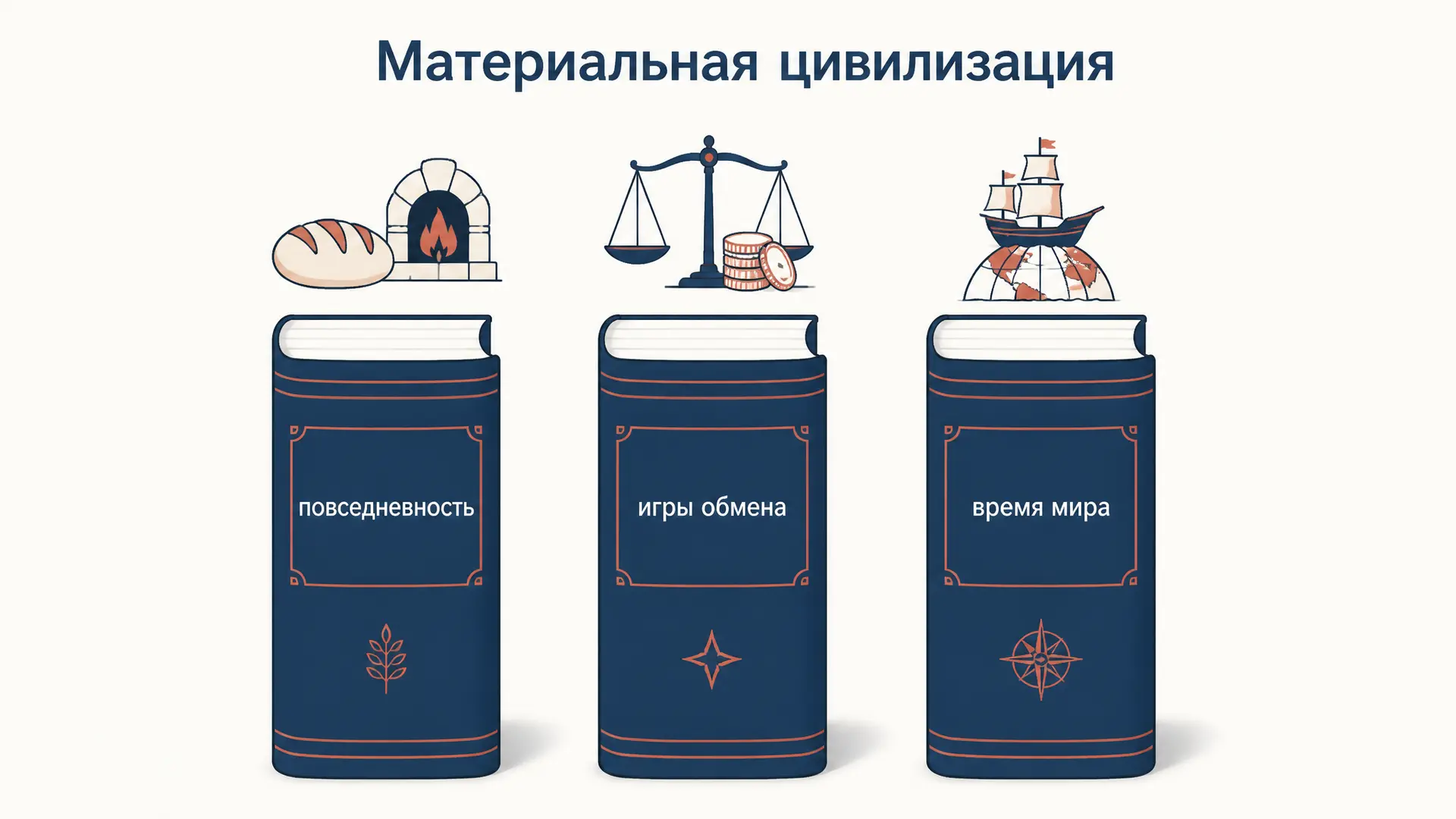 Материальная цивилизация Броделя: три тома и три этажа