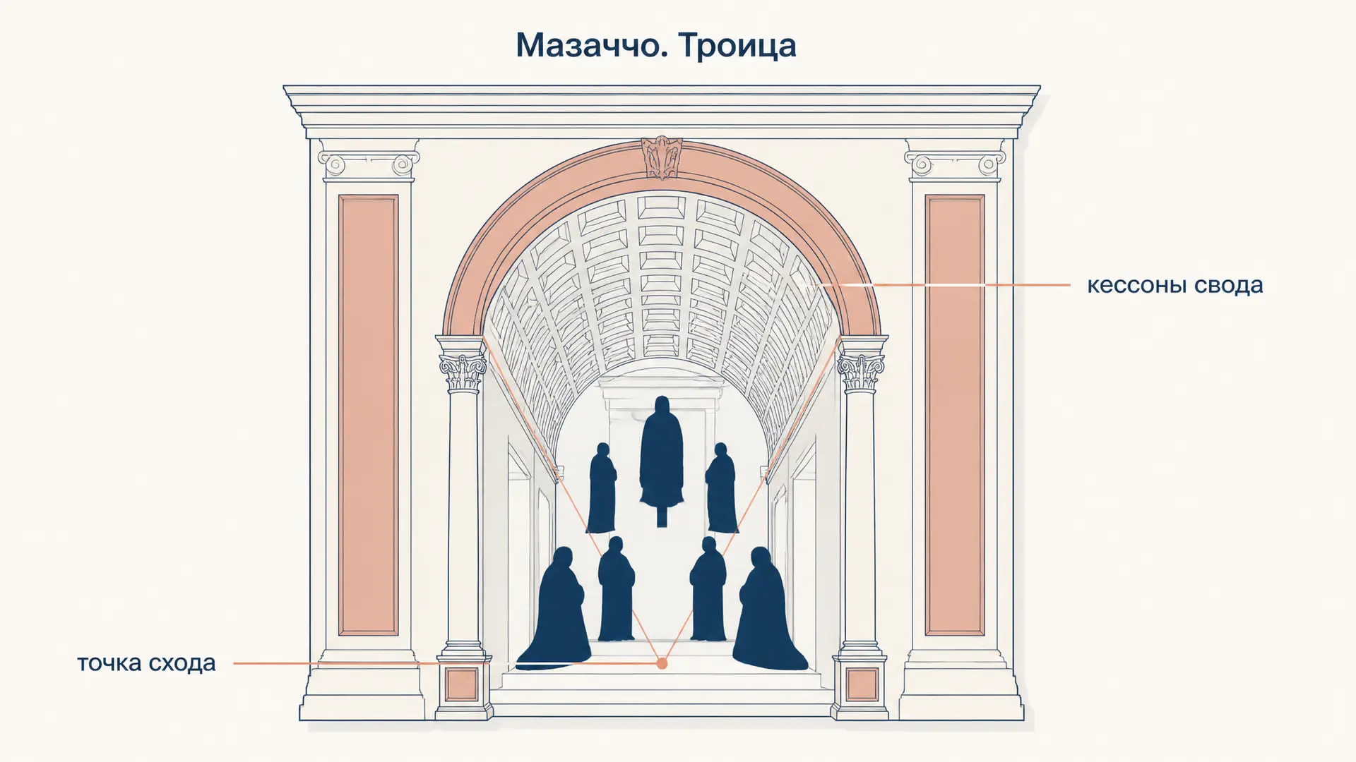 Мазаччо Троица: перспектива и композиция фрески