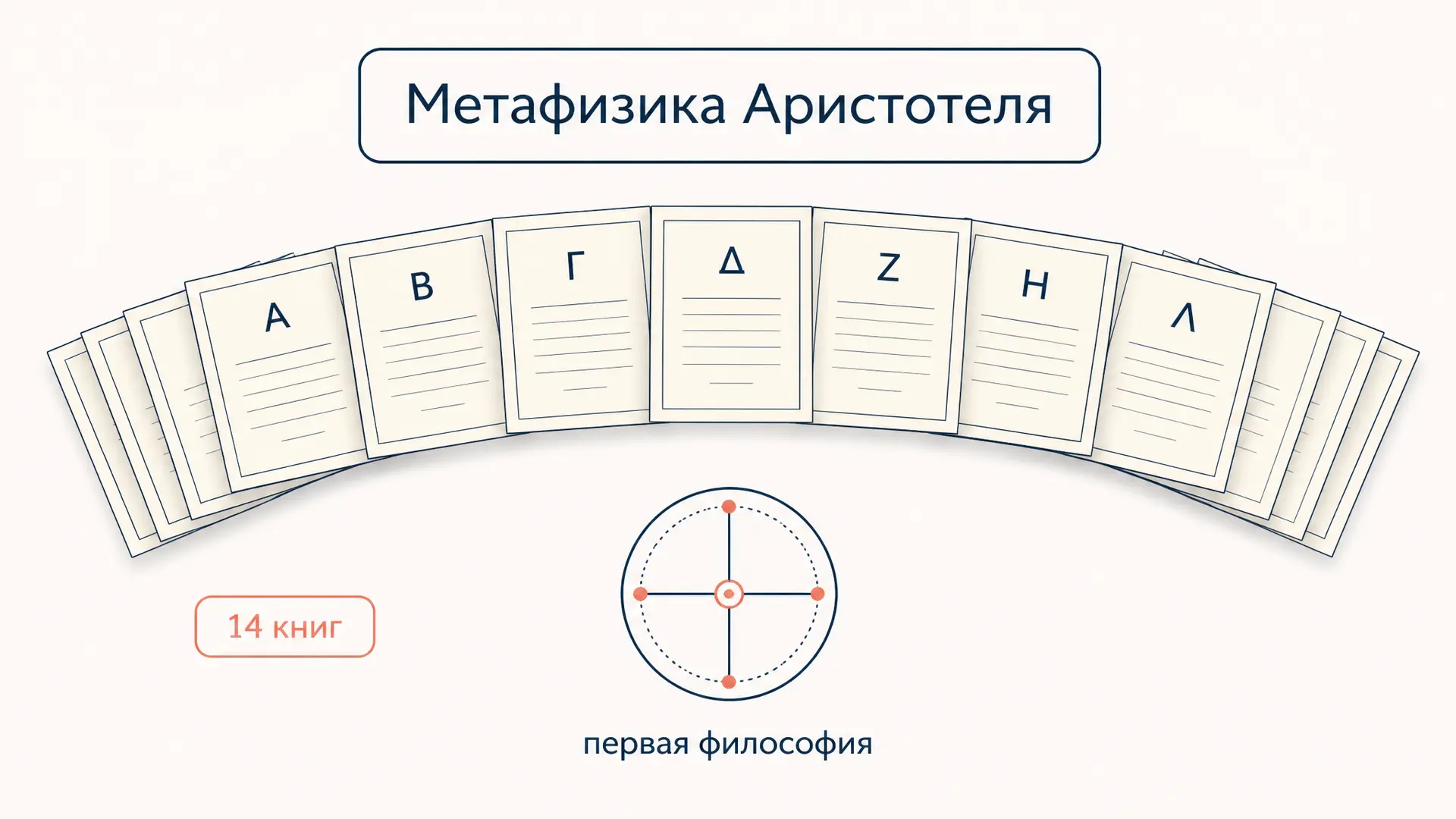 Метафизика Аристотеля: как читать 14 книг