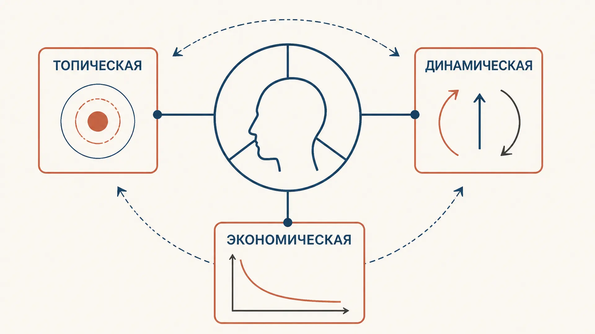 Метапсихология Фрейда: три точки зрения