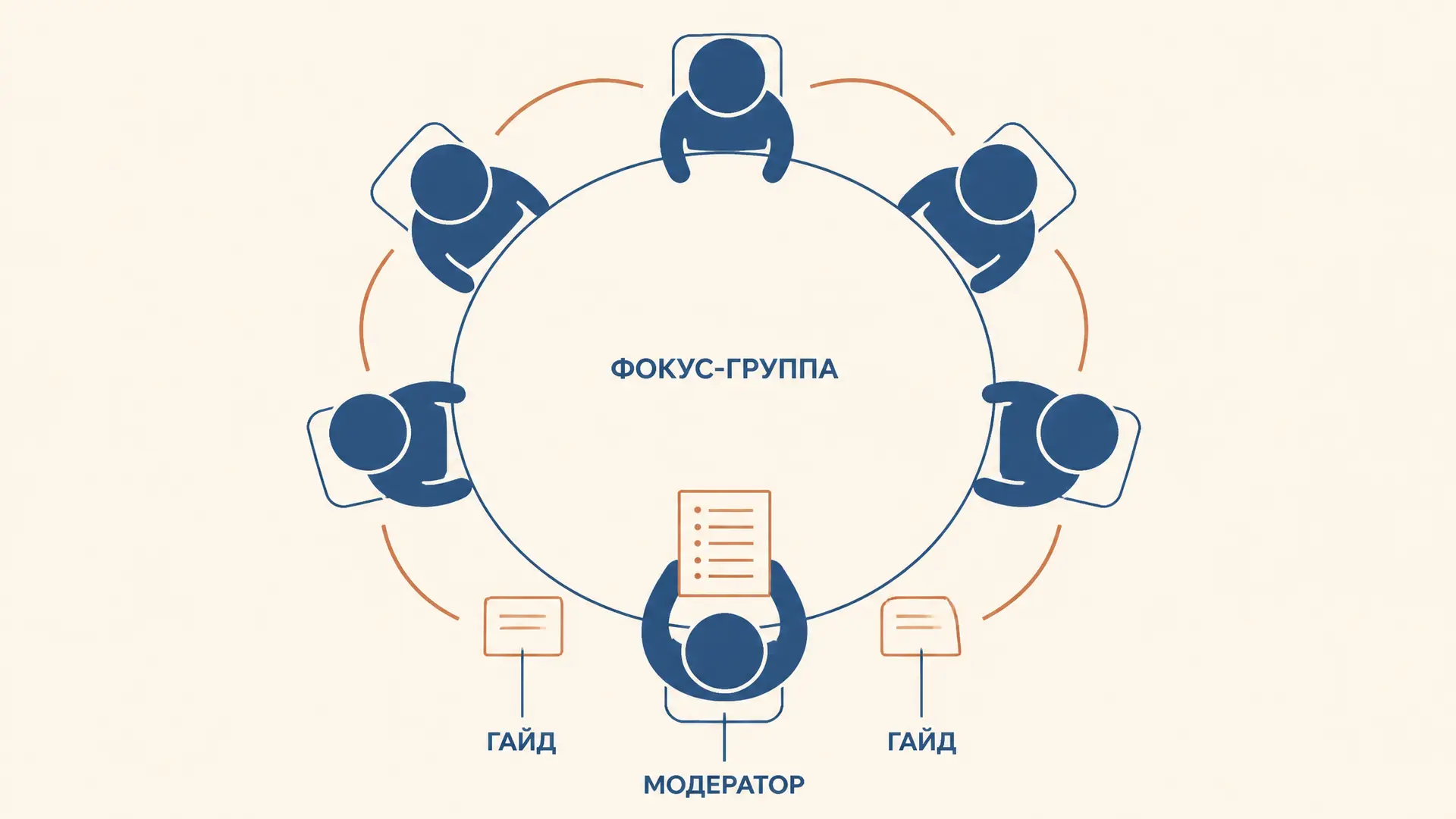 Метод фокус-групп: как провести исследование