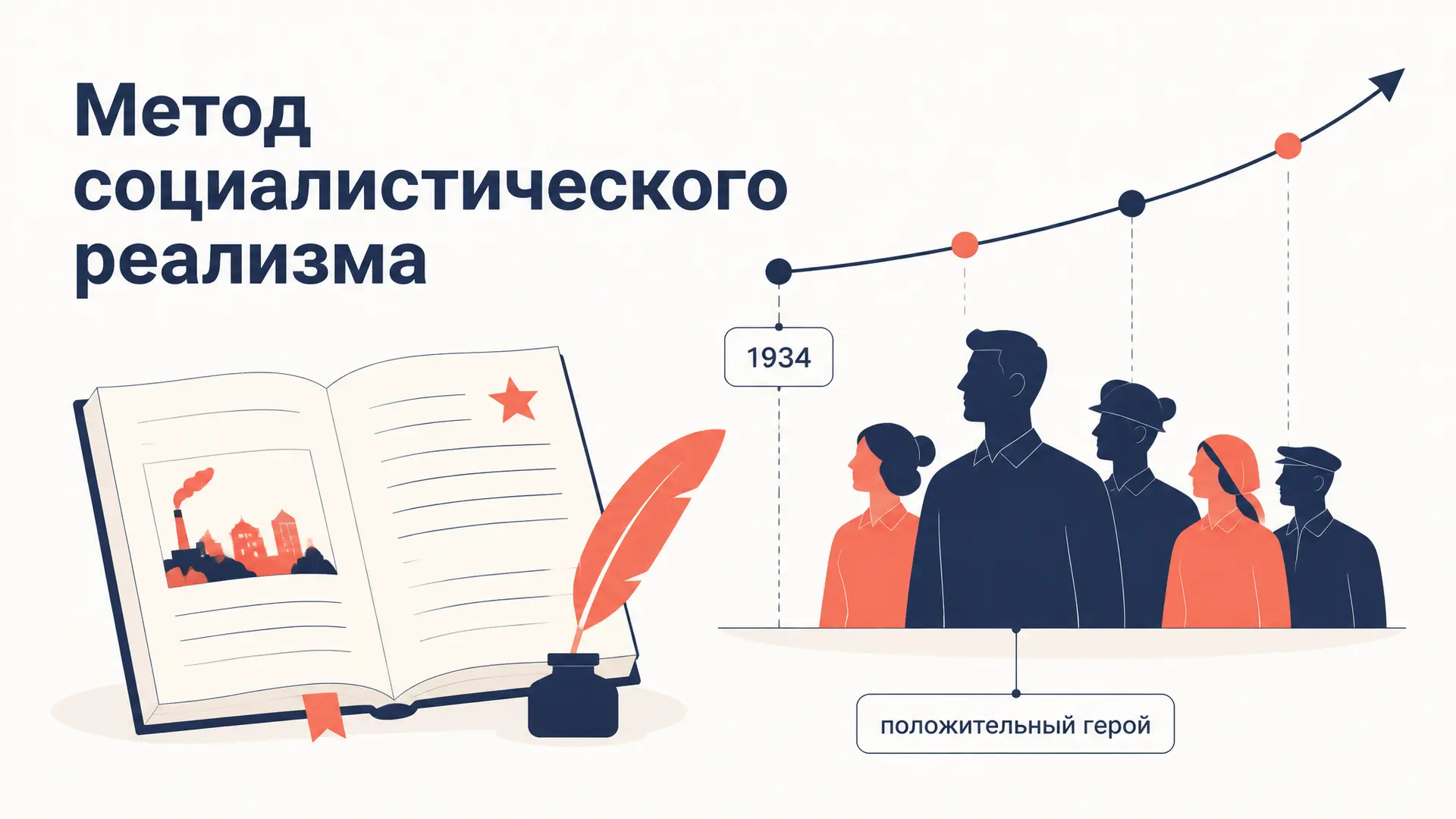 Метод социалистического реализма: суть и признаки