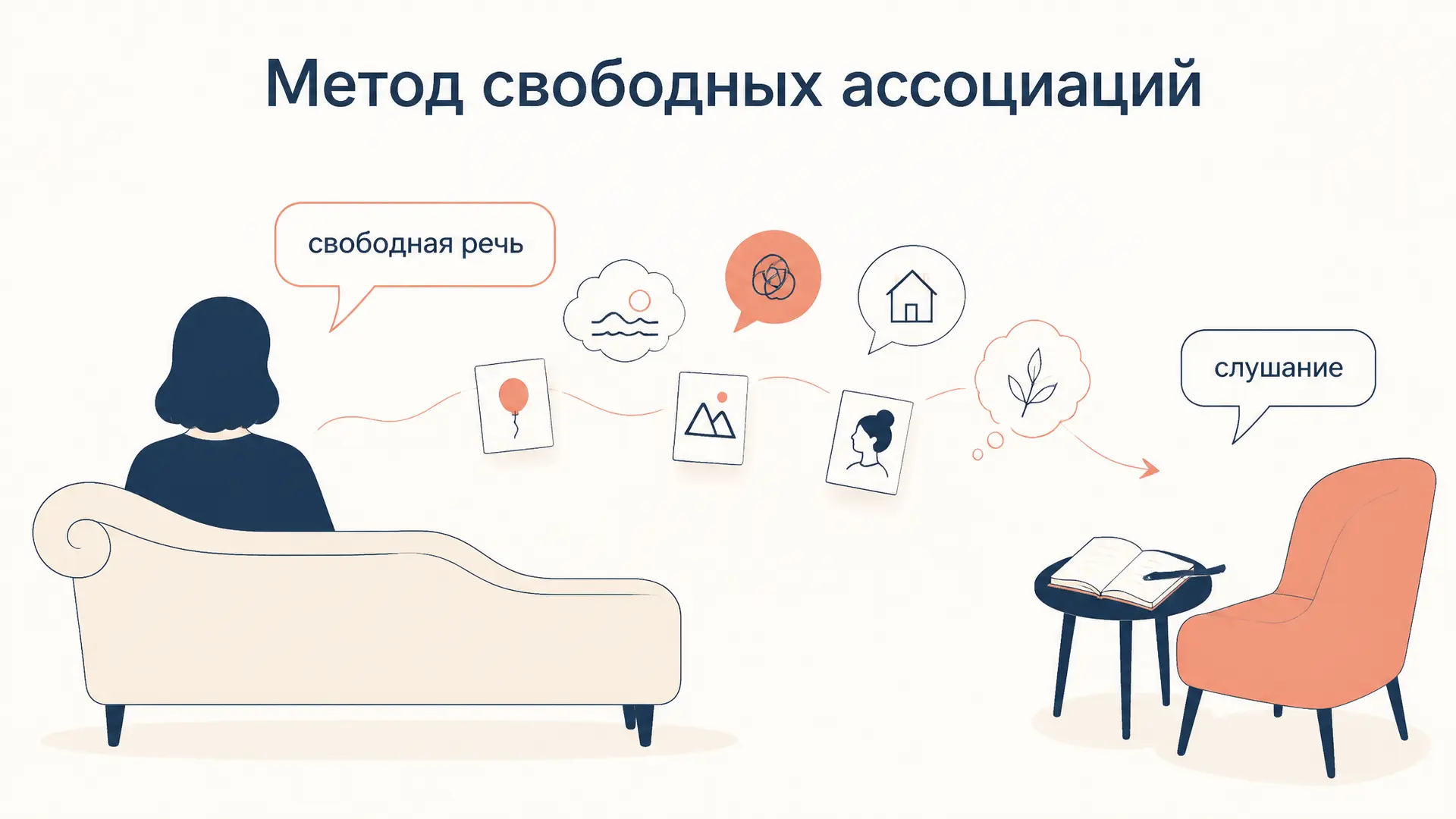Метод свободных ассоциаций: правило психоанализа