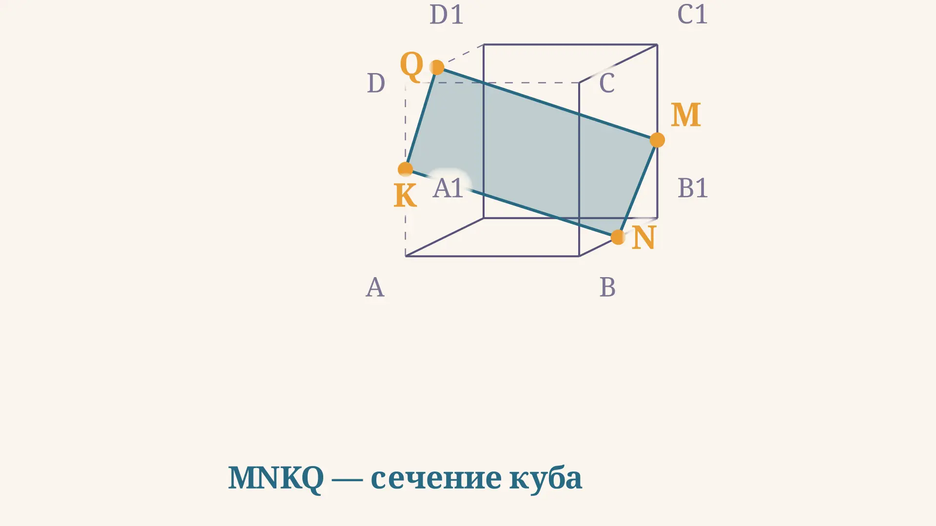 Метод внутреннего проектирования: сечения многогранников