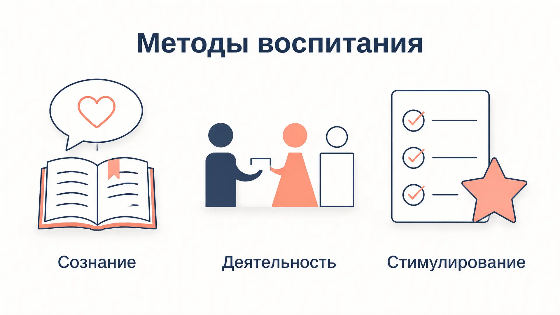 Методы воспитания по Щукиной: таблица и примеры