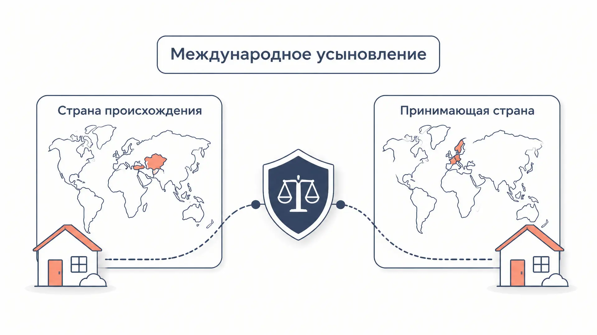 Международное усыновление: правила и процедура