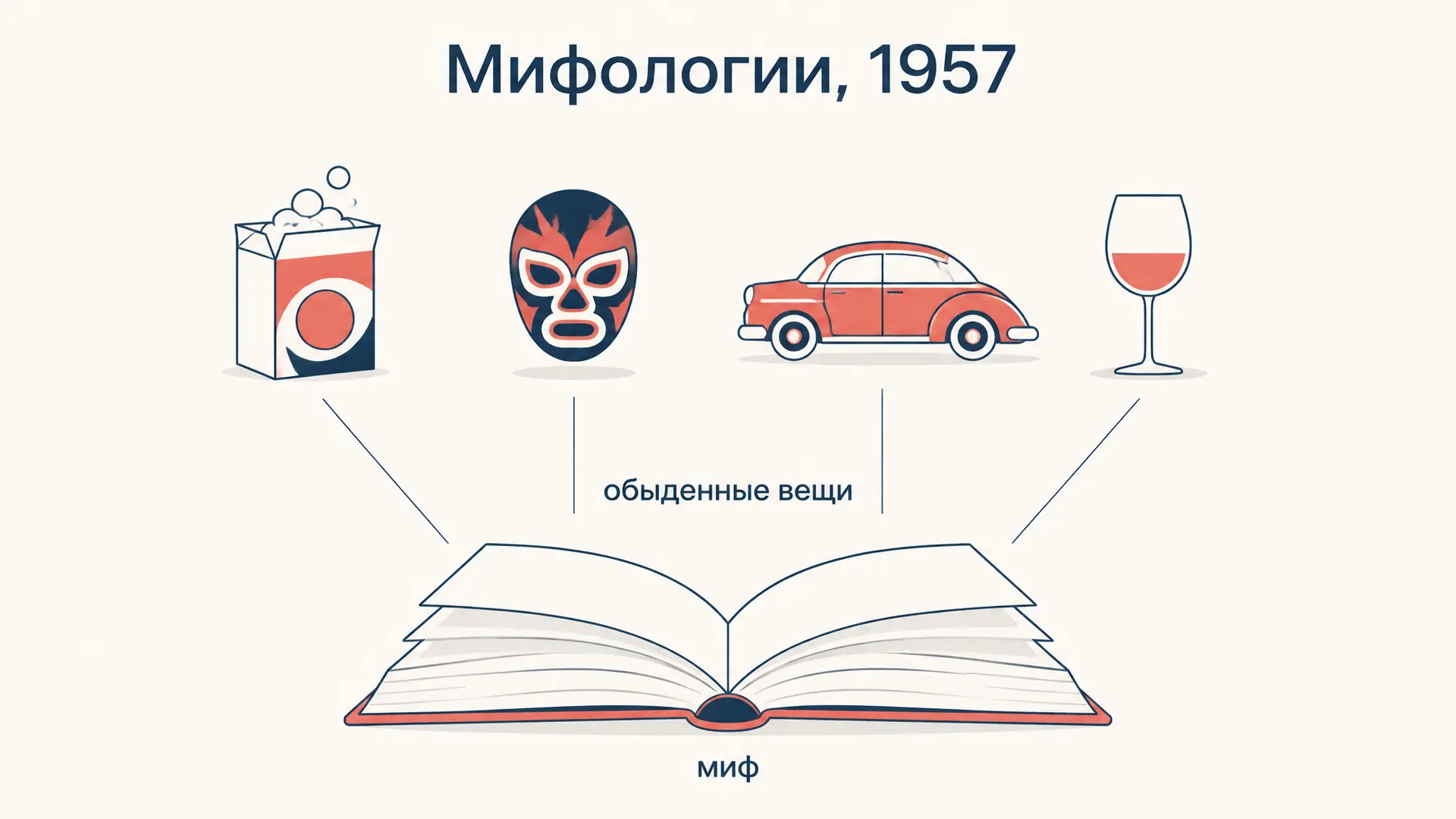 «Мифологии» Барта: состав книги 1957 года и разборы