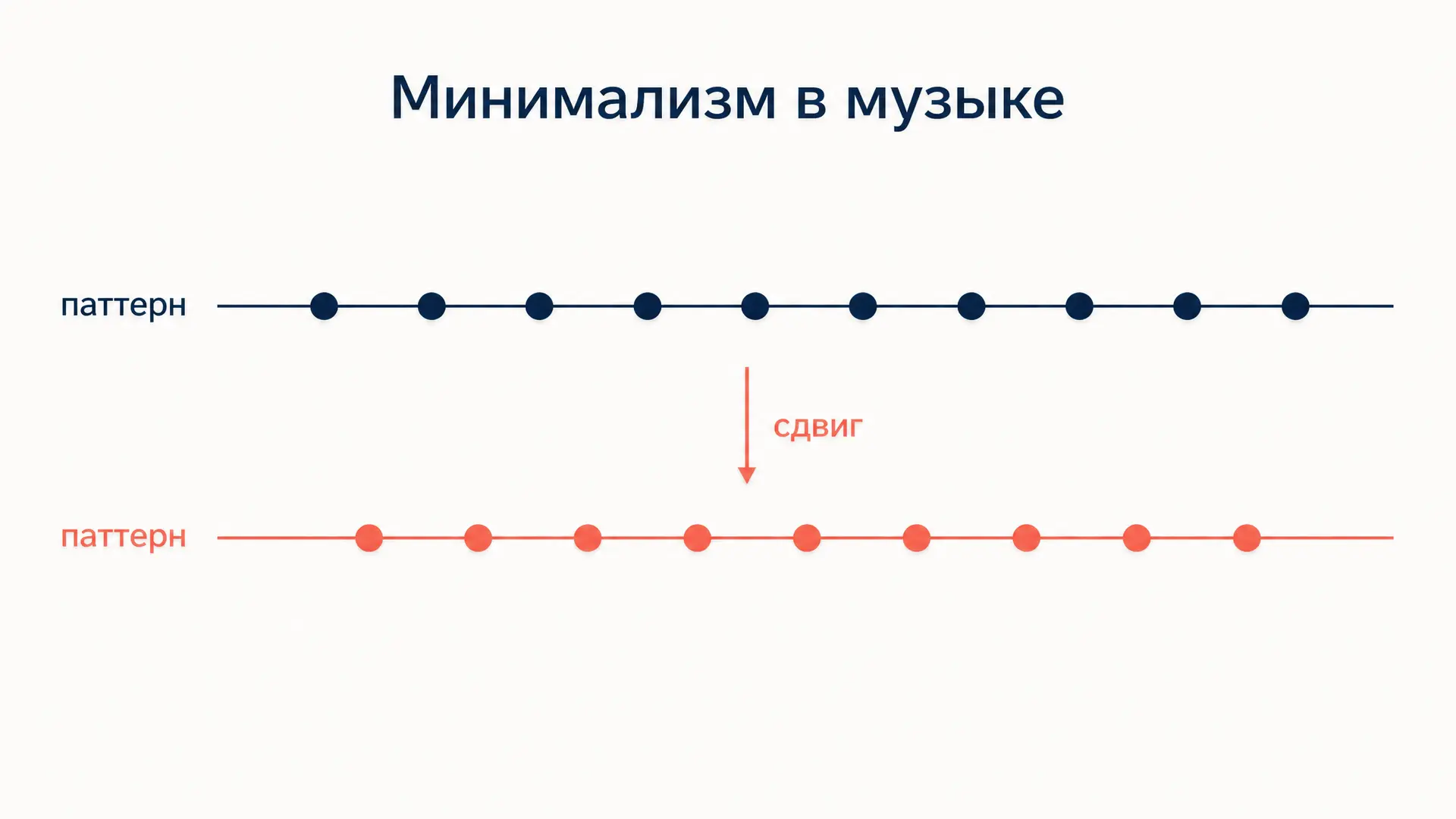 Минимализм в музыке: паттерн, фаза, репетитивность