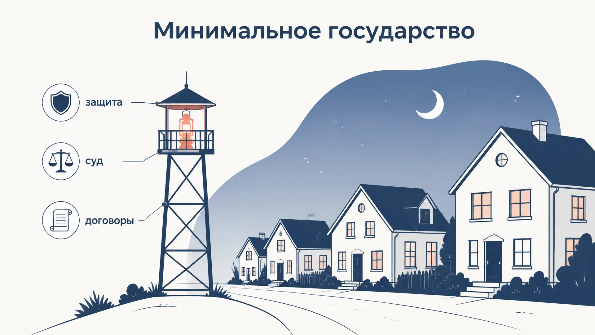 Минимальное государство Нозика: от охраны к утопии