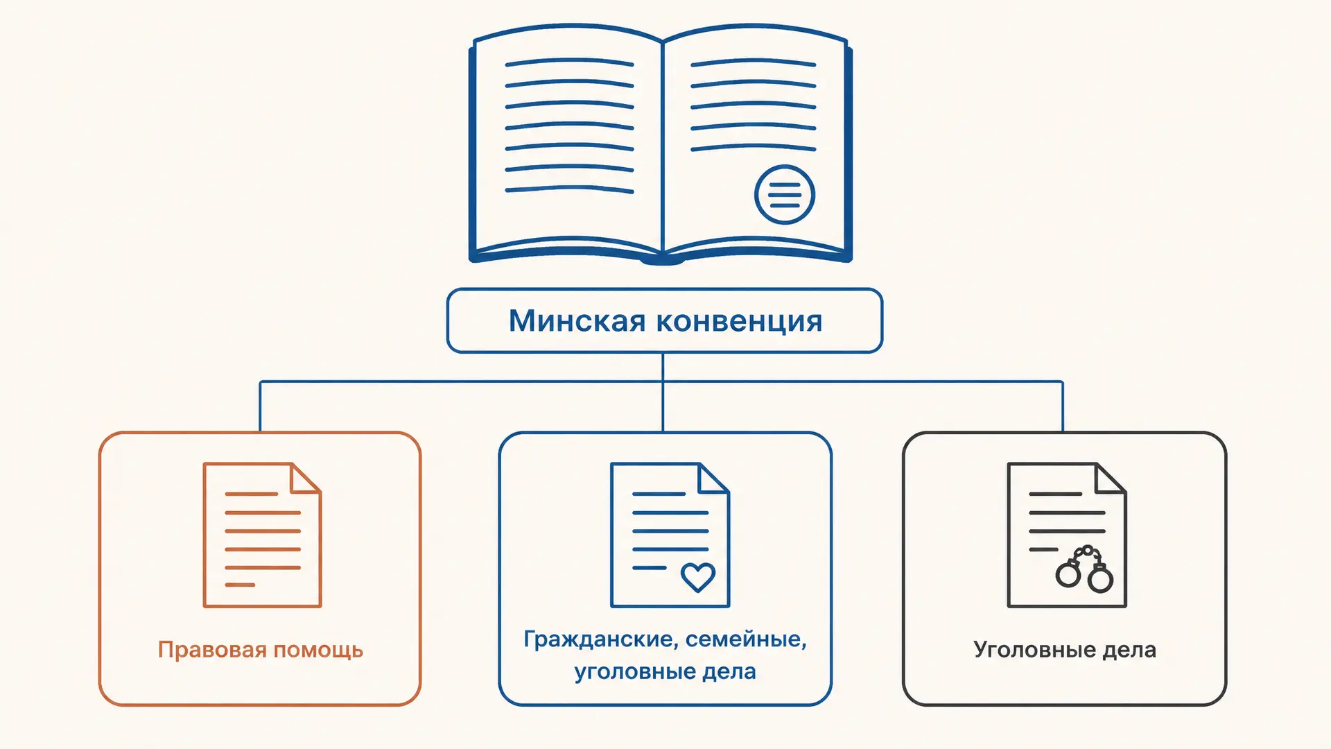 Минская конвенция 1993: правовая помощь в СНГ