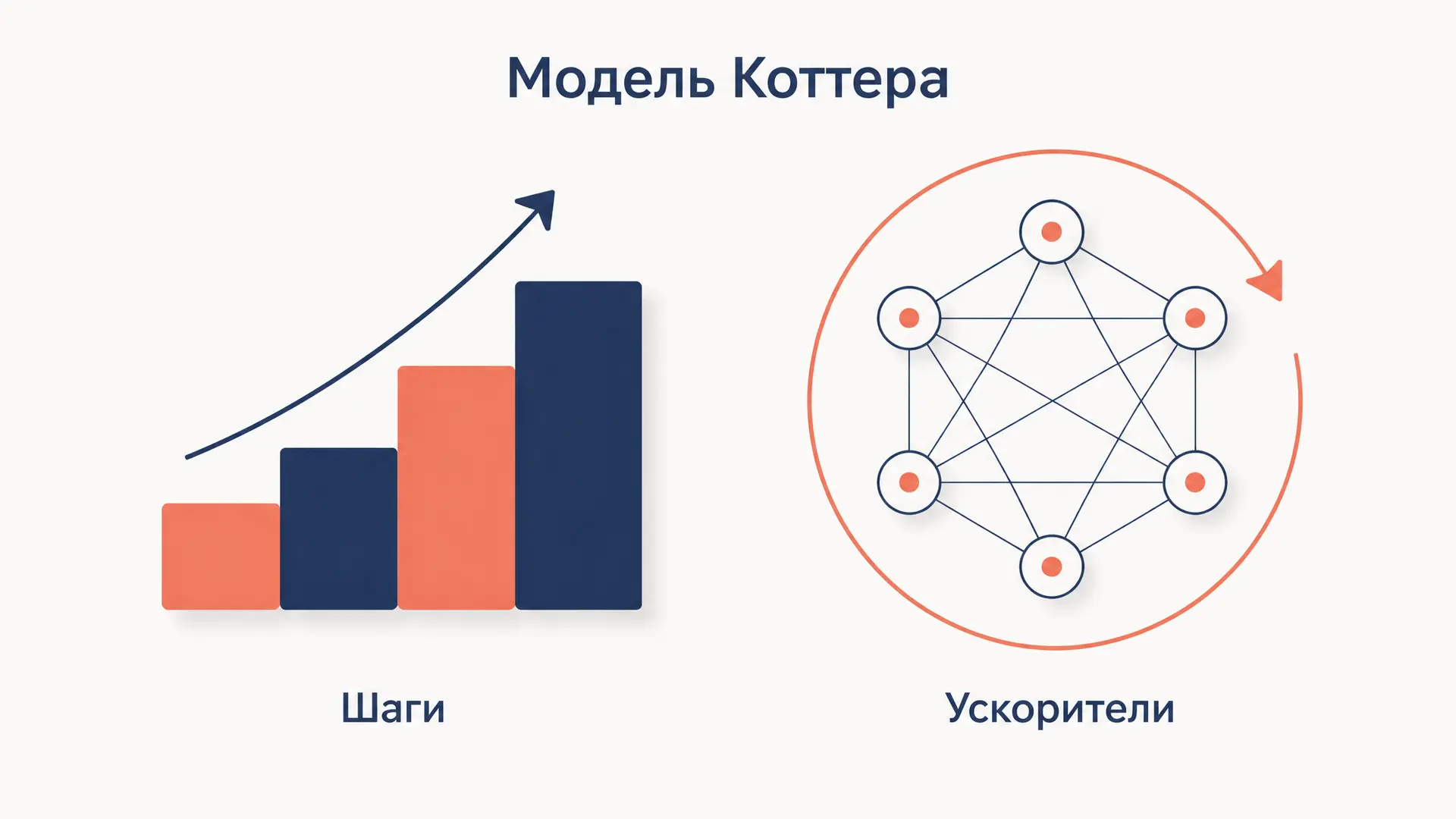 Модель Коттера: критика, версия 2014 и выбор модели