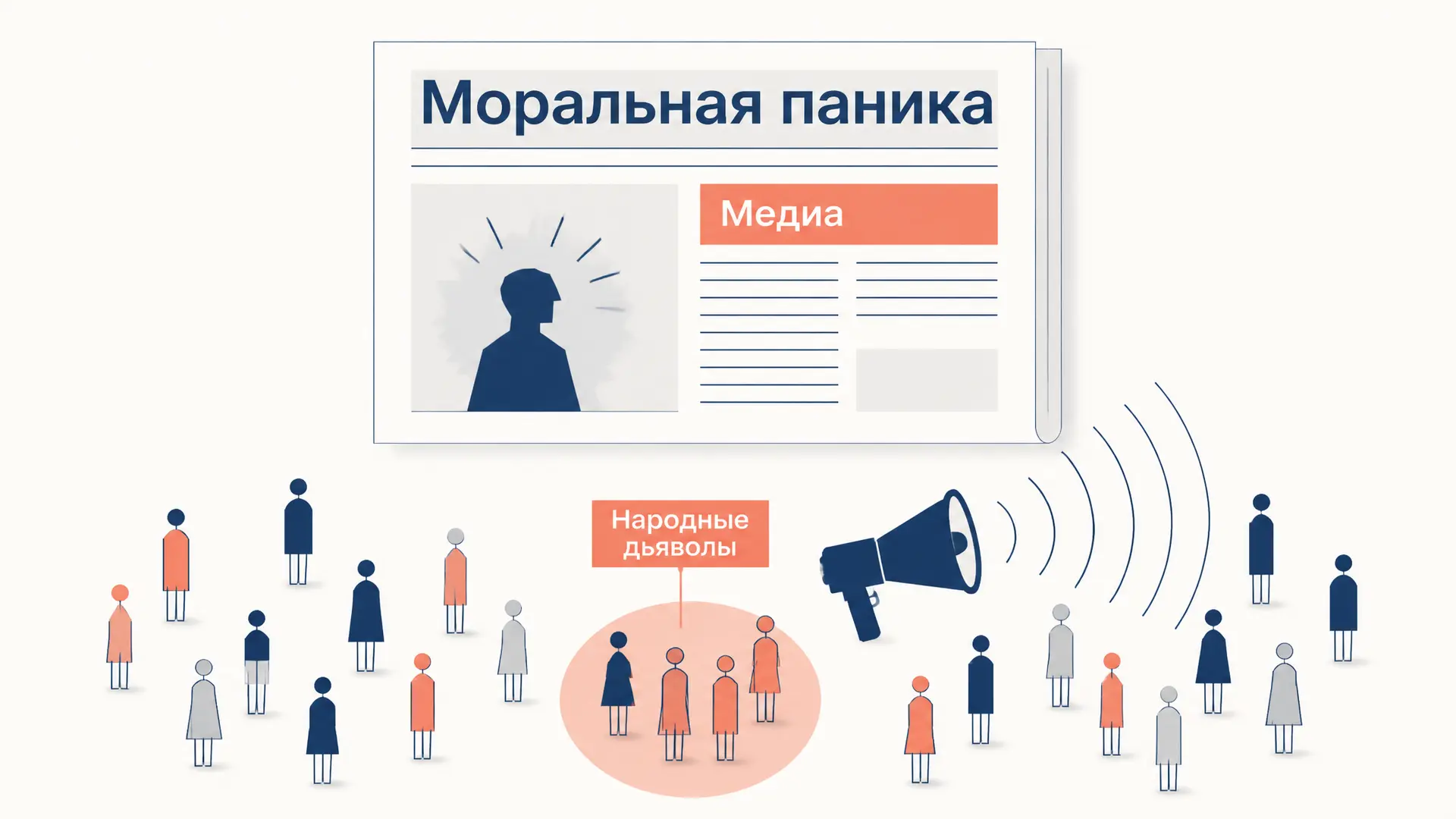 Моральная паника Коэна: медиа и народные дьяволы