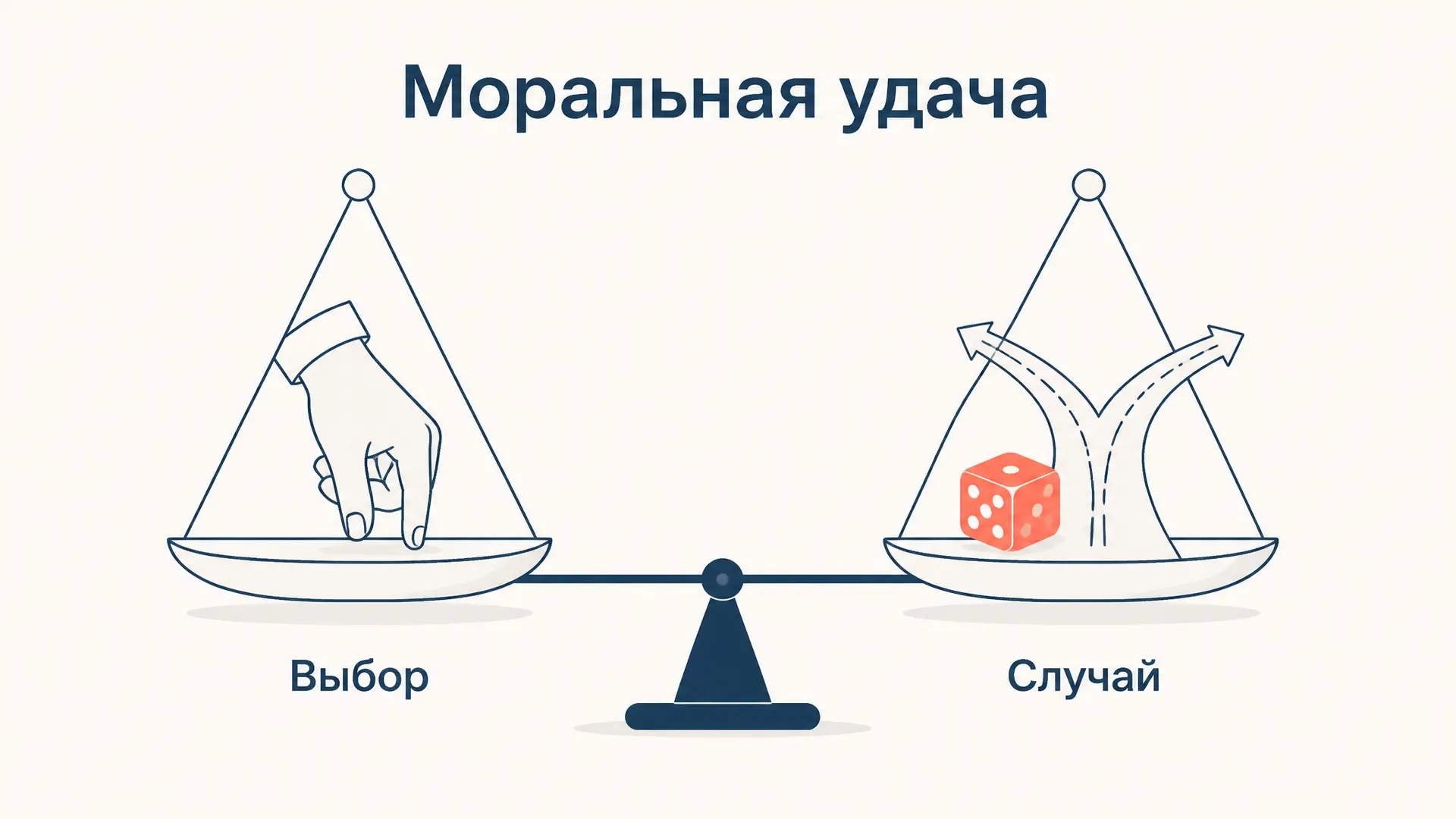 Моральная удача: ответственность вне контроля