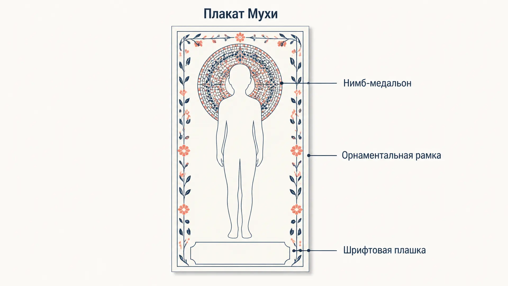 Муха плакат: как устроена афиша в стиле ар-нуво