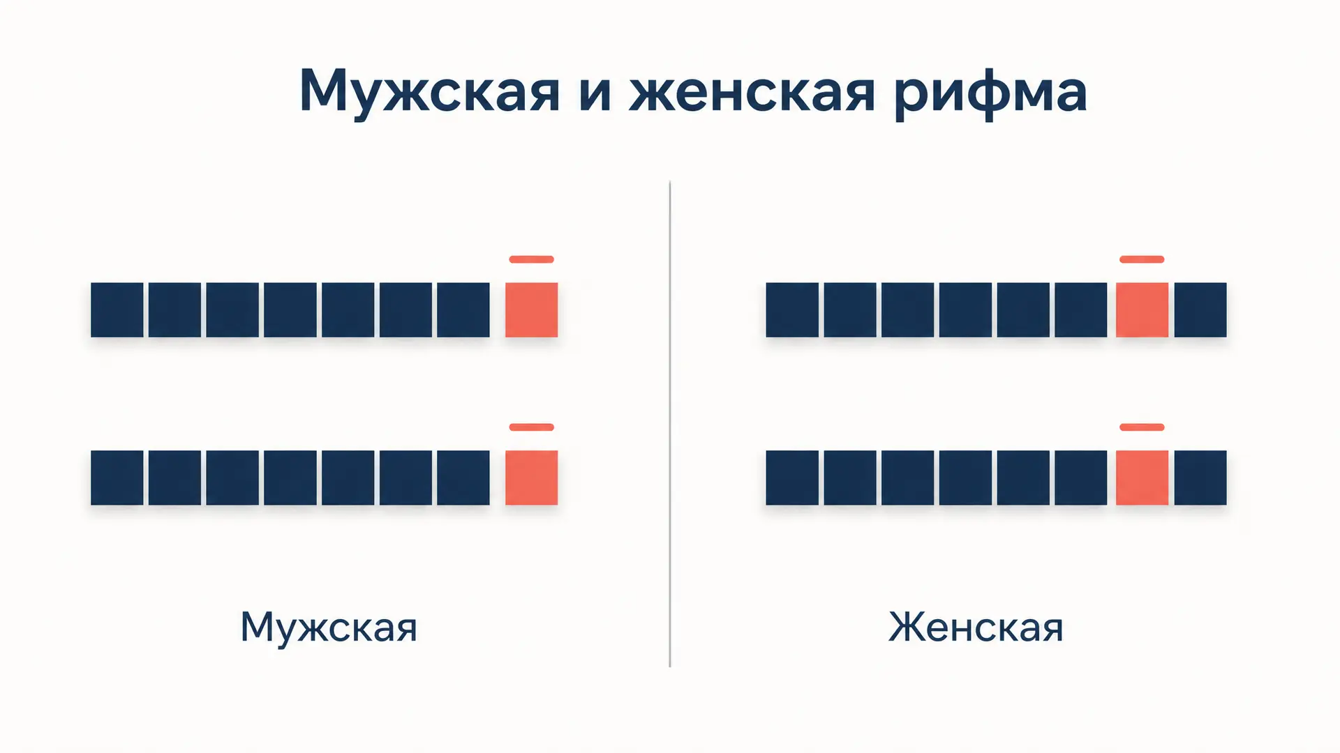 Мужская и женская рифма: как различить по клаузуле