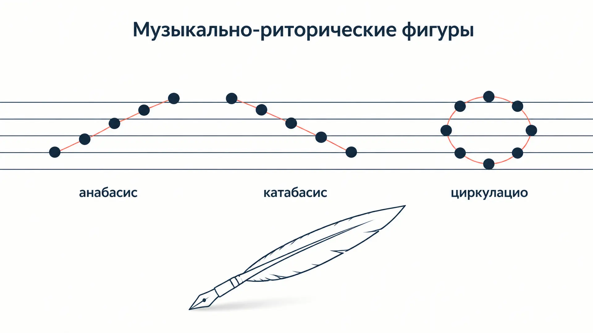 Музыкально-риторические фигуры: виды и примеры у Баха