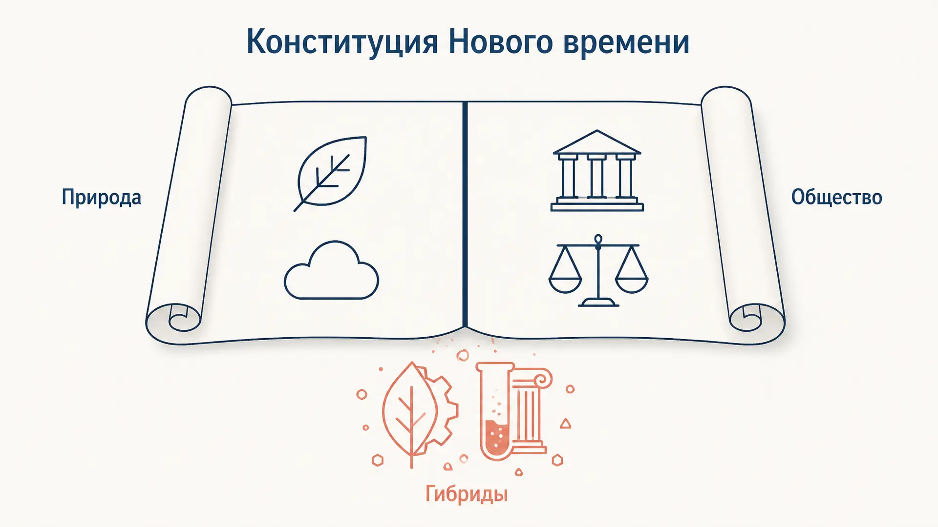 Мы никогда не были современными: книга Латура