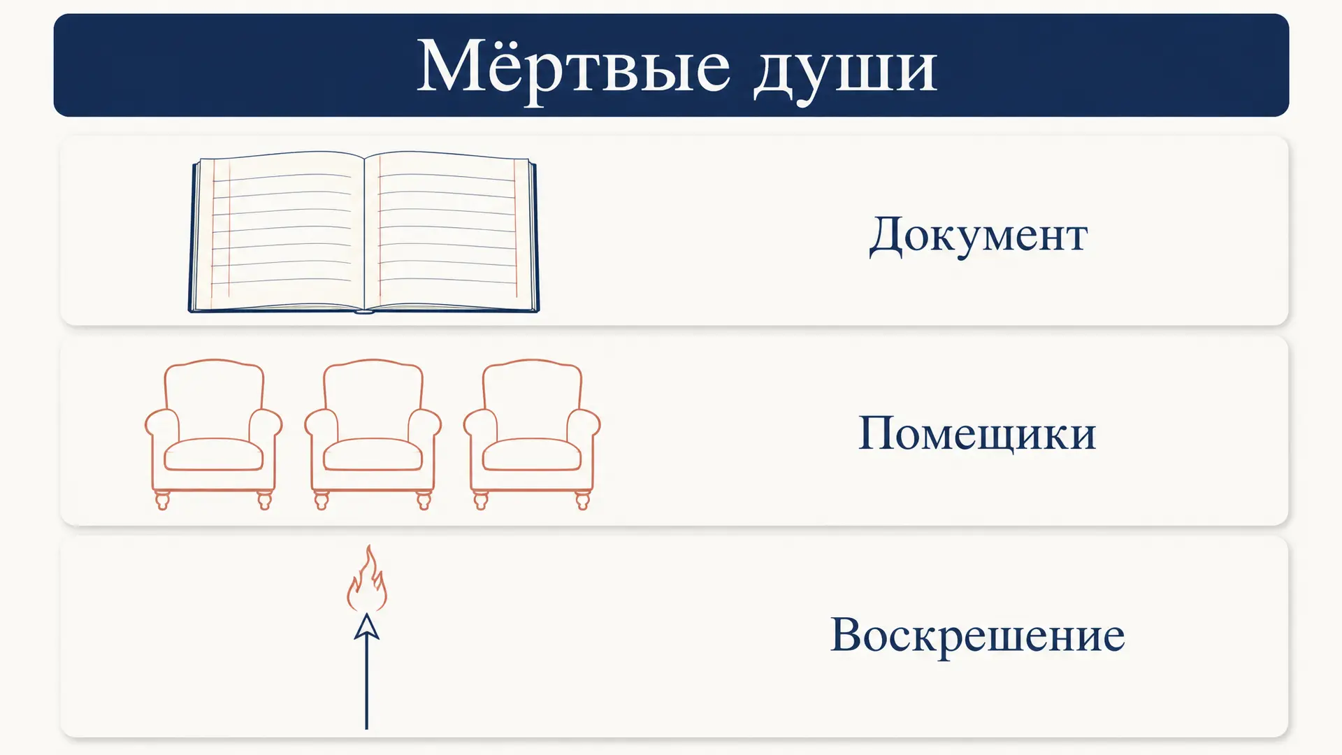 Мёртвые души: смысл названия поэмы Гоголя