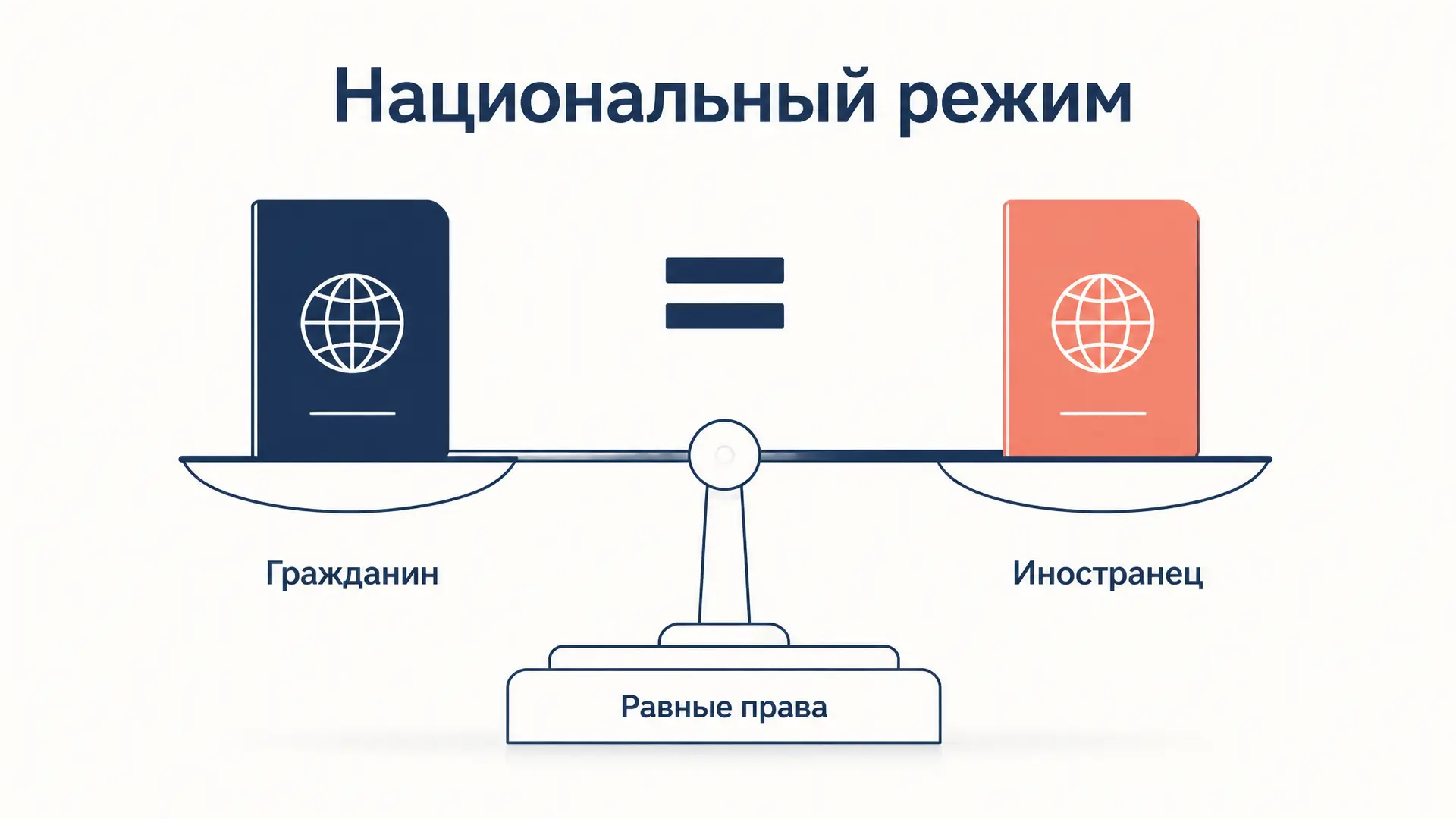 Национальный режим иностранцев: понятие, нормы, изъятия