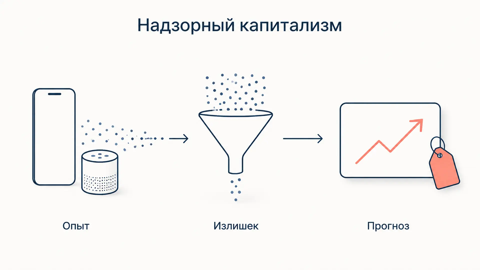 Надзорный капитализм Зубофф: как опыт стал сырьём
