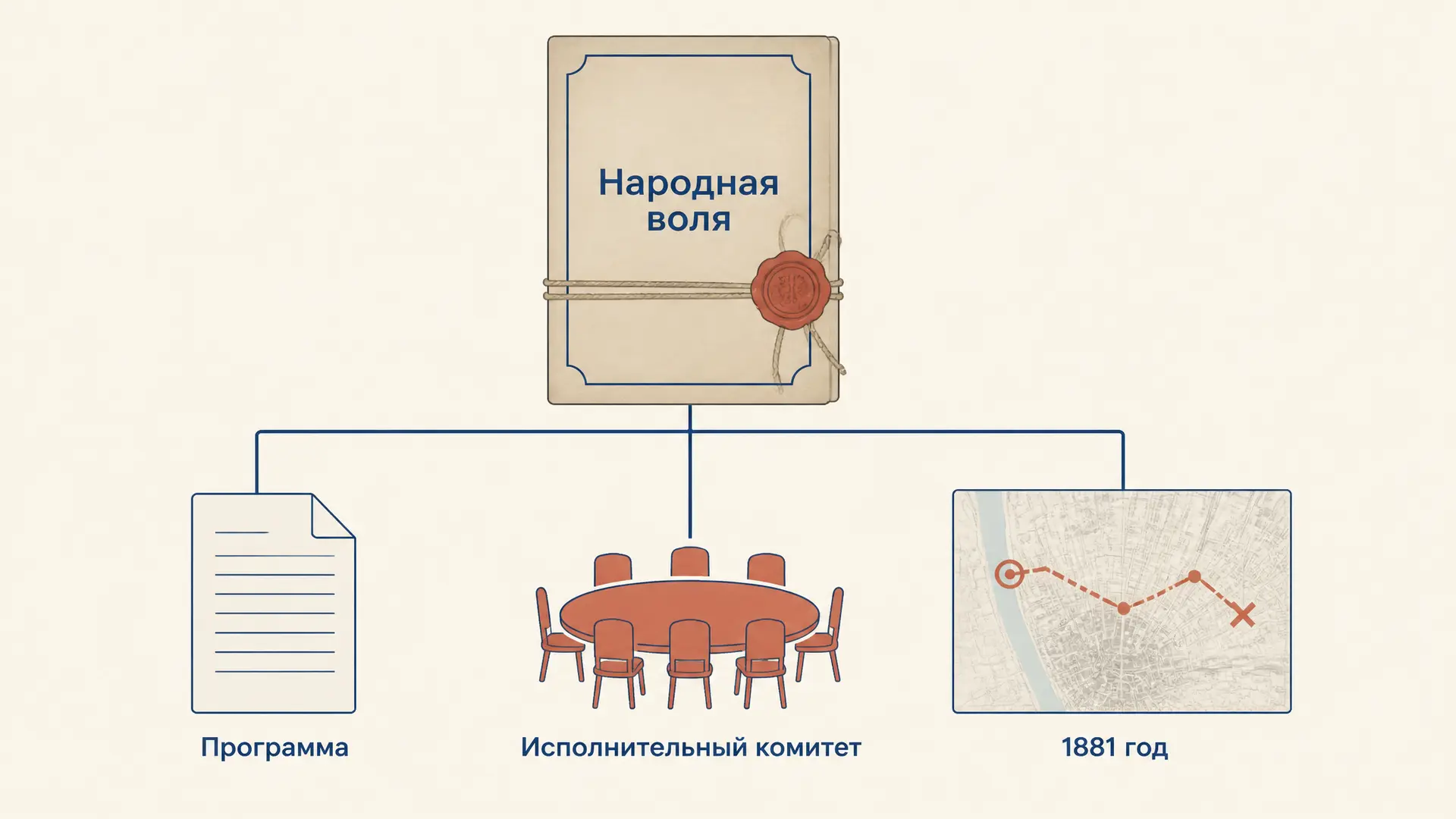 Народная воля: программа, террор и 1 марта 1881