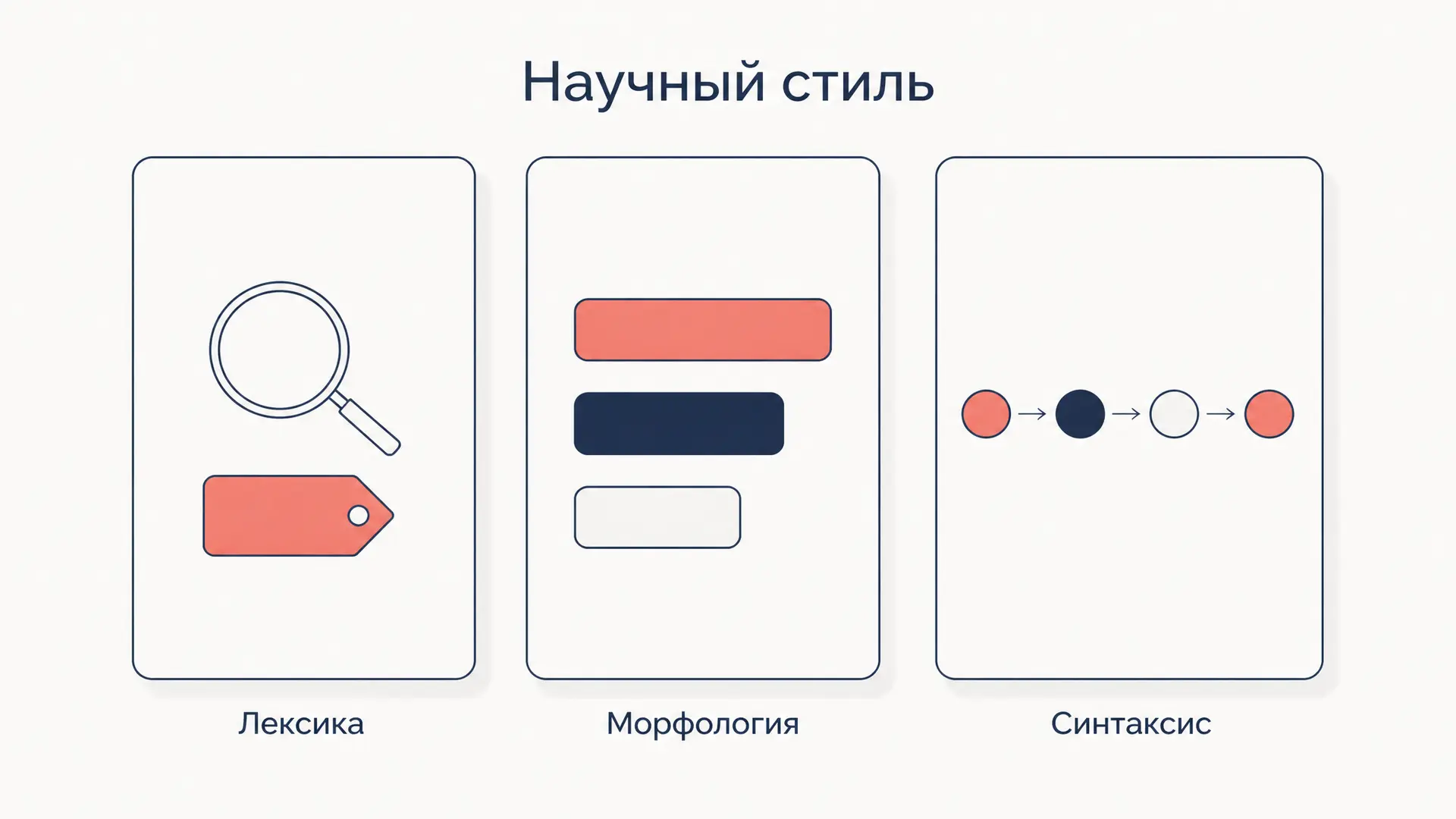 Научный стиль: признаки, подстили и языковые приметы