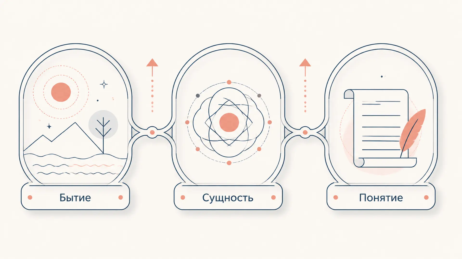 Наука логики Гегеля: бытие, сущность и понятие