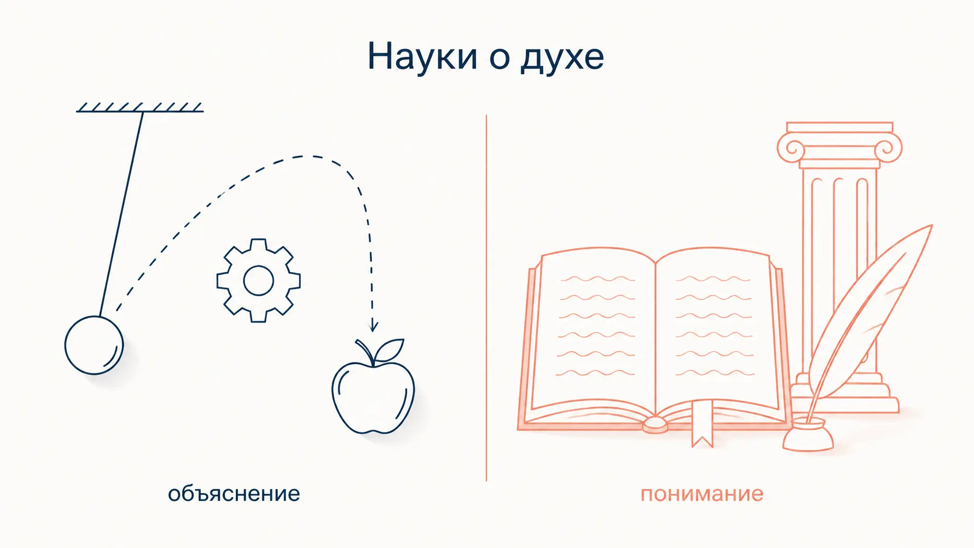 Науки о духе Дильтея: понимание против объяснения