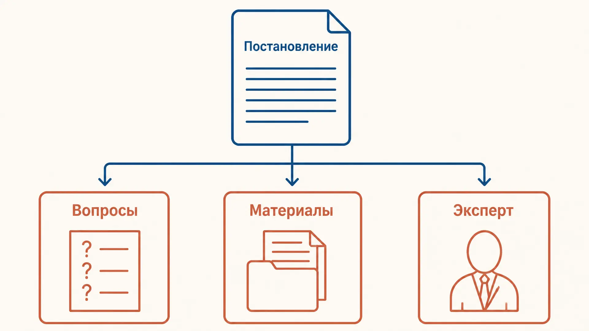 Назначение судебной экспертизы по УПК
