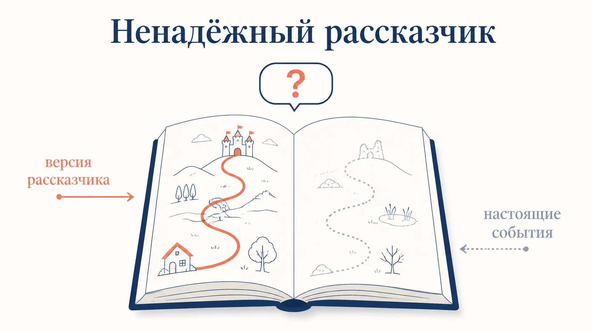 Ненадёжный рассказчик в литературе: типы и примеры