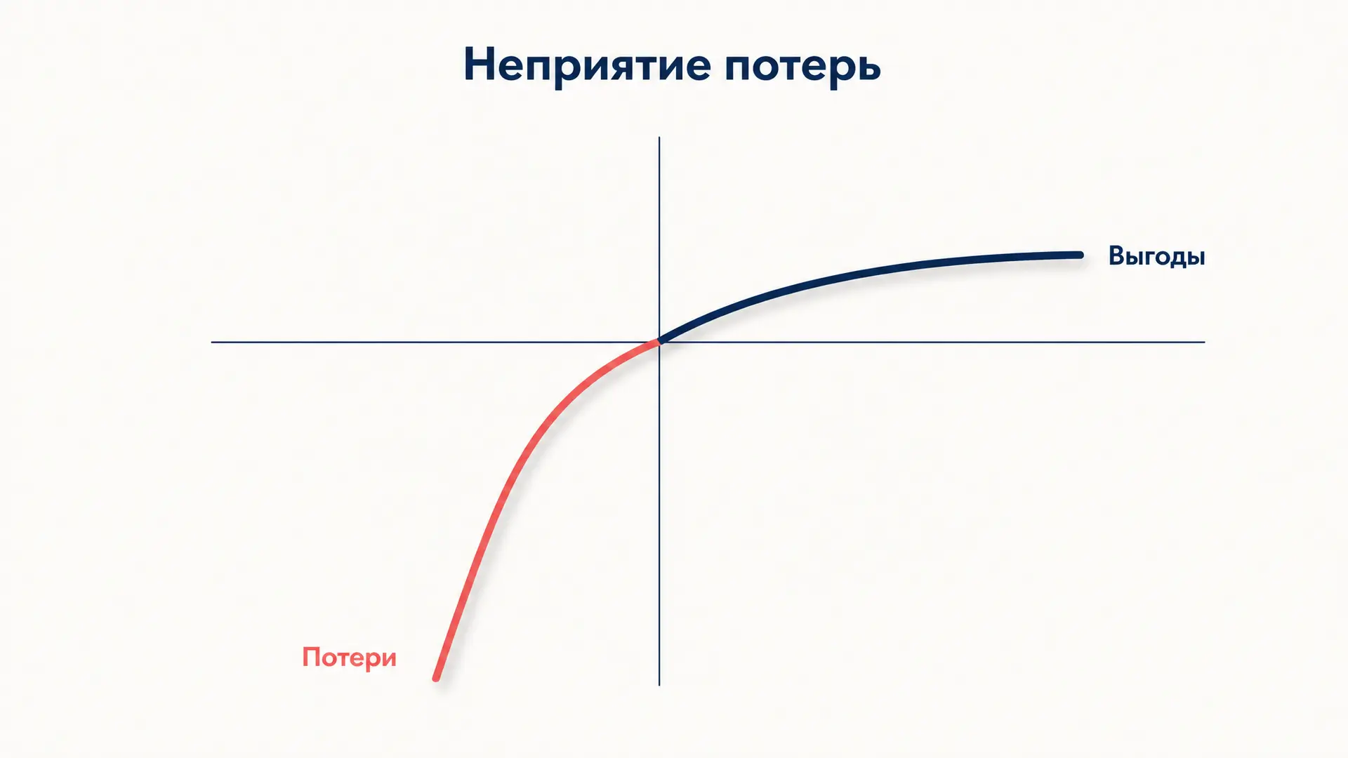 Неприятие потерь: почему минус весит больше плюса