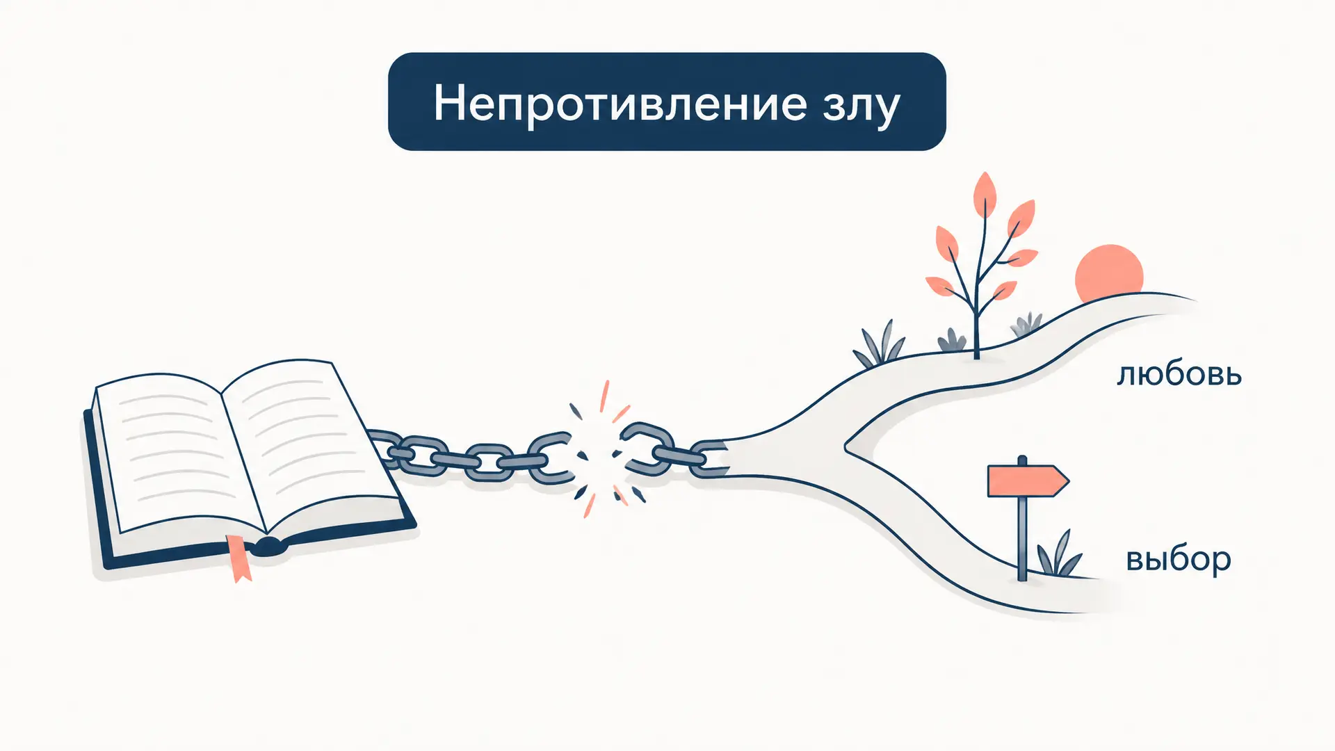 Непротивление злу насилием у Толстого