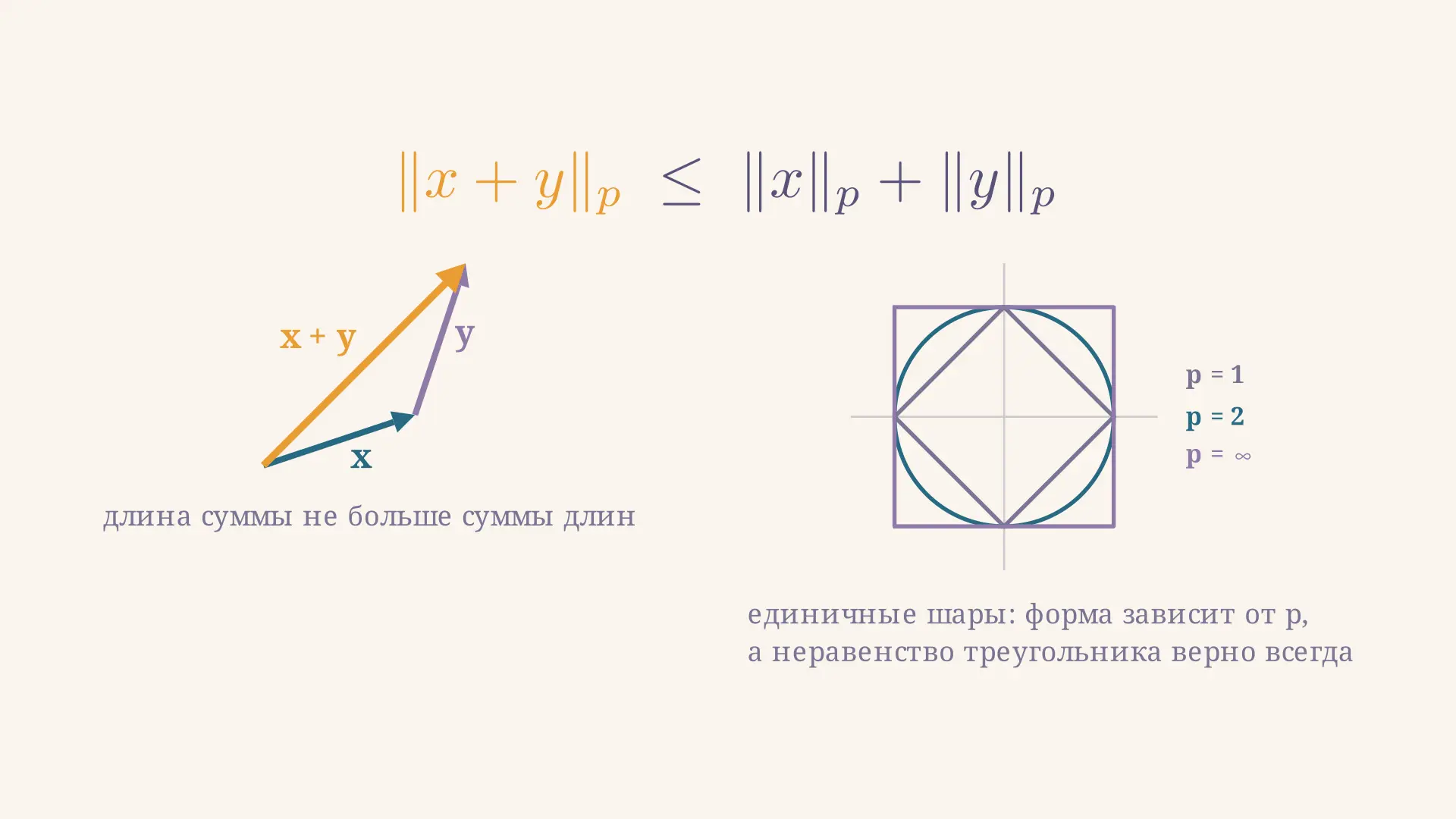Неравенство Минковского: формула и доказательство