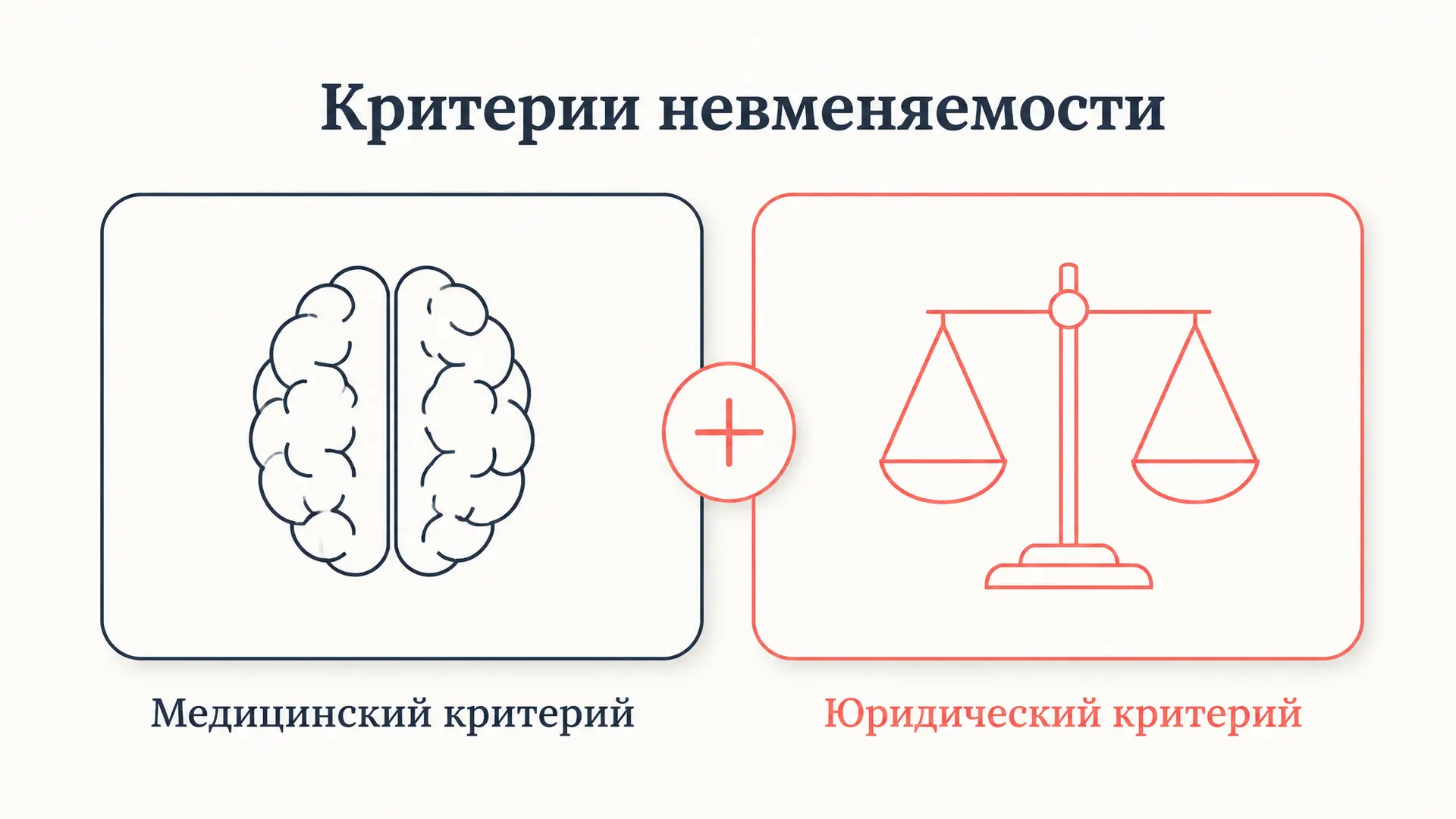 Невменяемость: критерии по ст. 21 УК РФ
