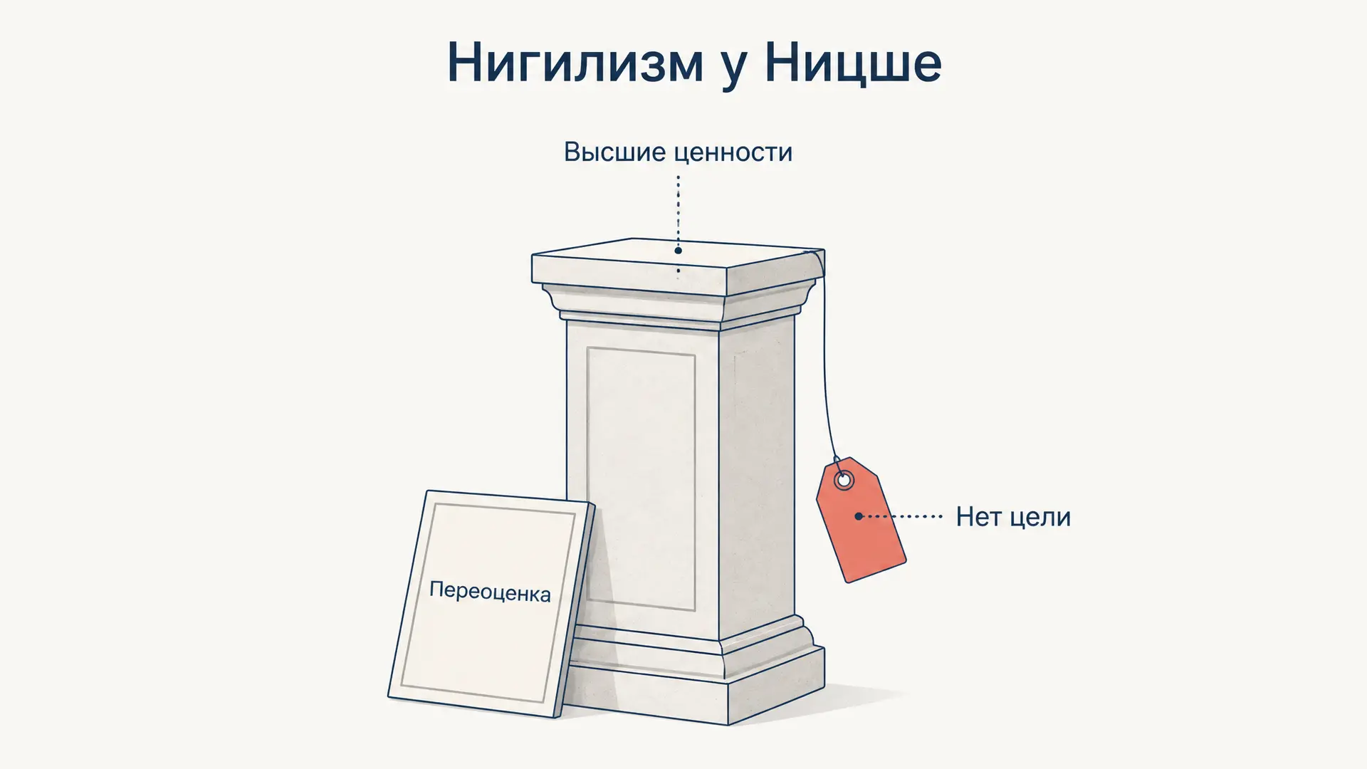 Нигилизм Ницше: диагноз эпохи и переоценка ценностей