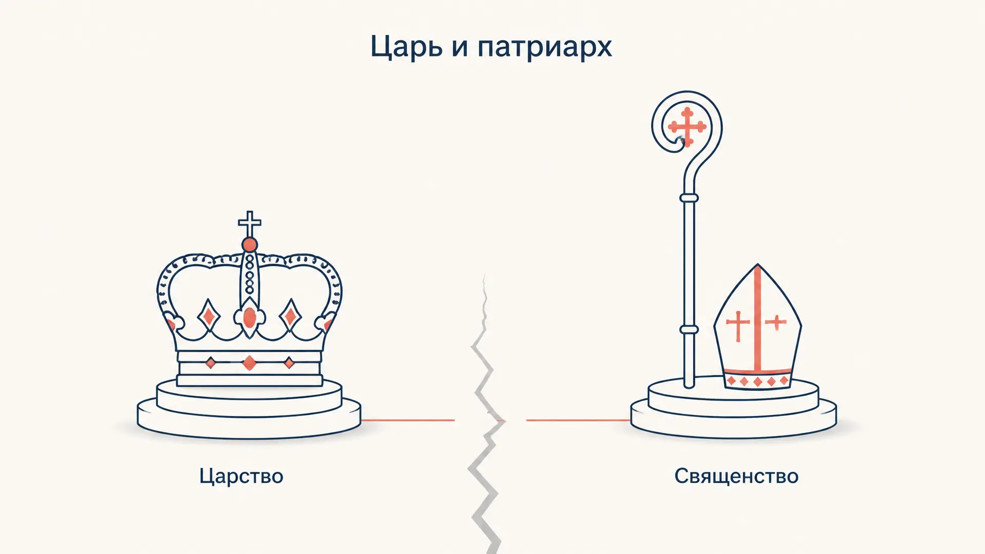 Никон и Алексей Михайлович: союз и разрыв