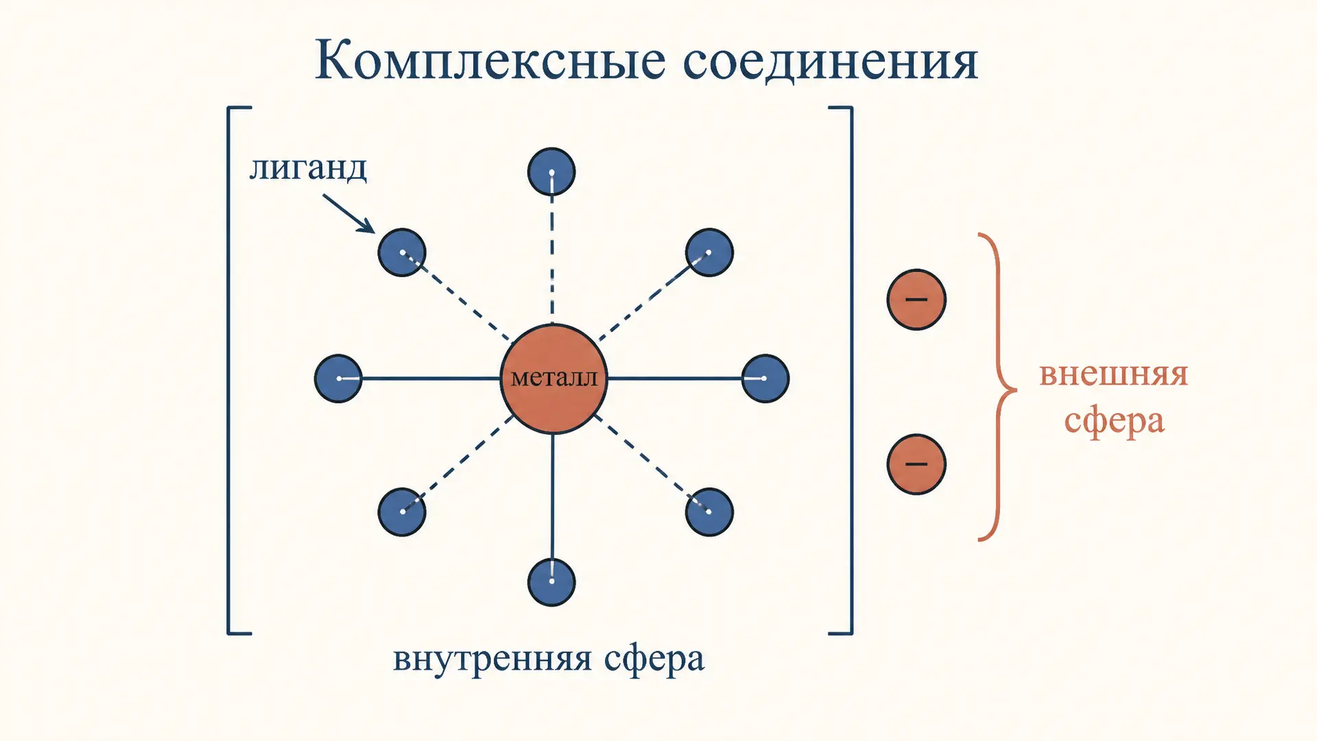 Номенклатура комплексных соединений: правила и примеры