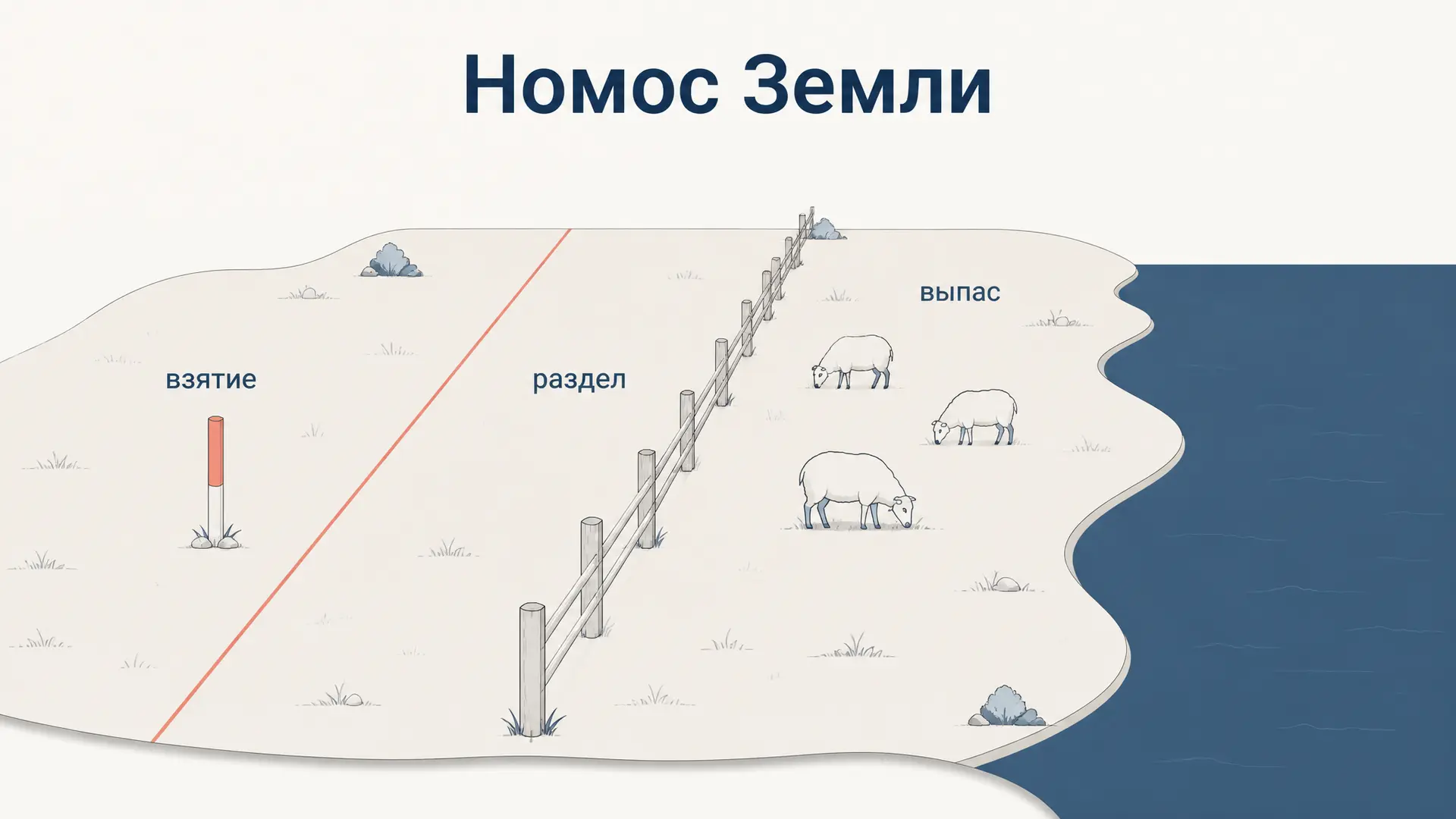 Номос Земли Шмитта: взятие земли и право народов