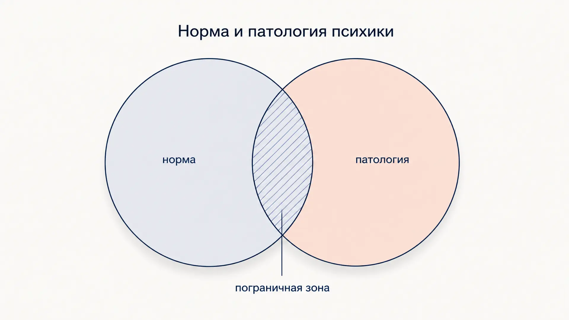 Норма и патология психики: критерии разграничения