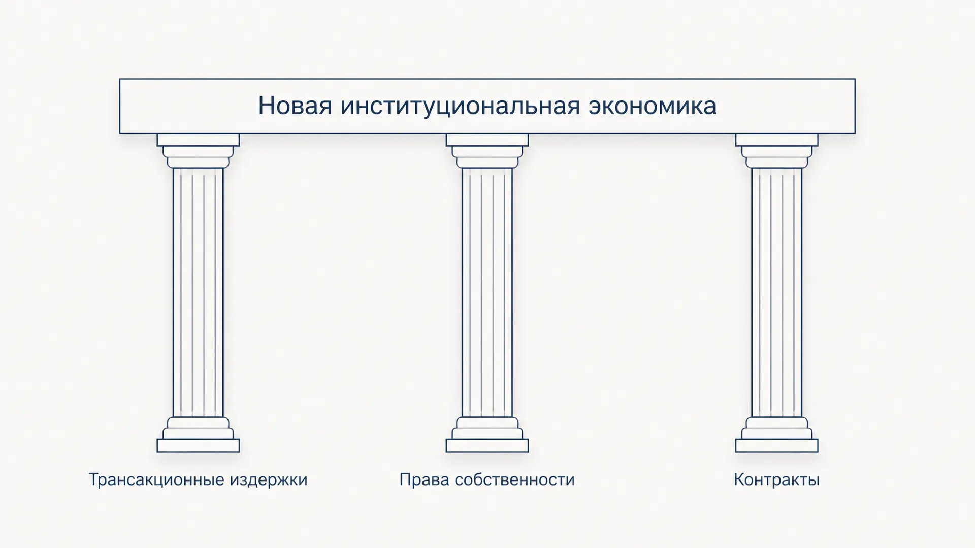 Новая институциональная экономика: каркас направления
