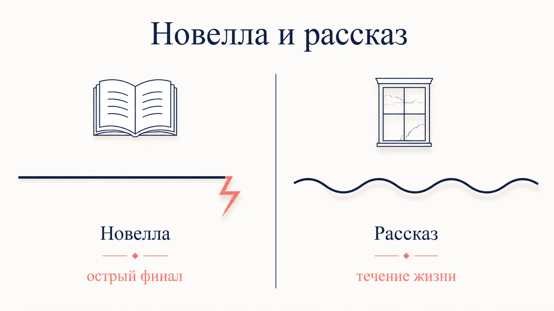 Новелла и рассказ: в чём разница жанров