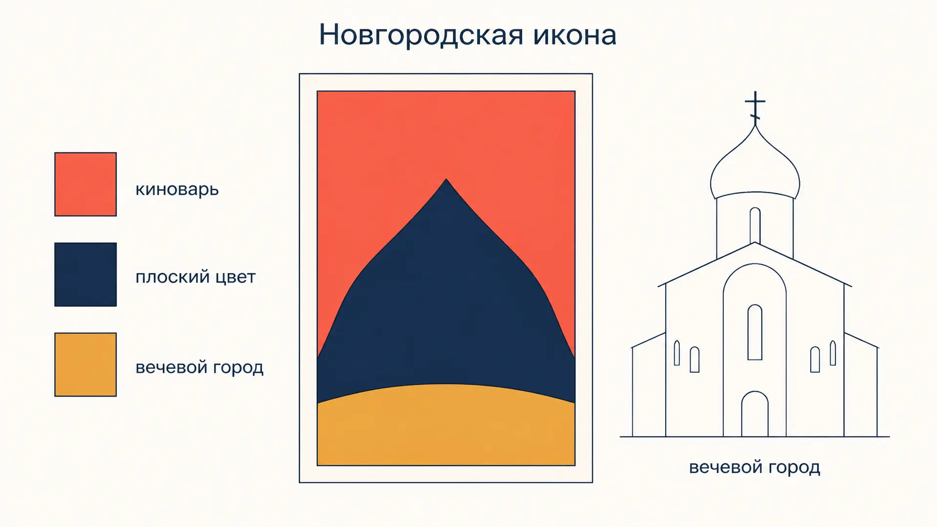 Новгородская школа иконописи: признаки и памятники