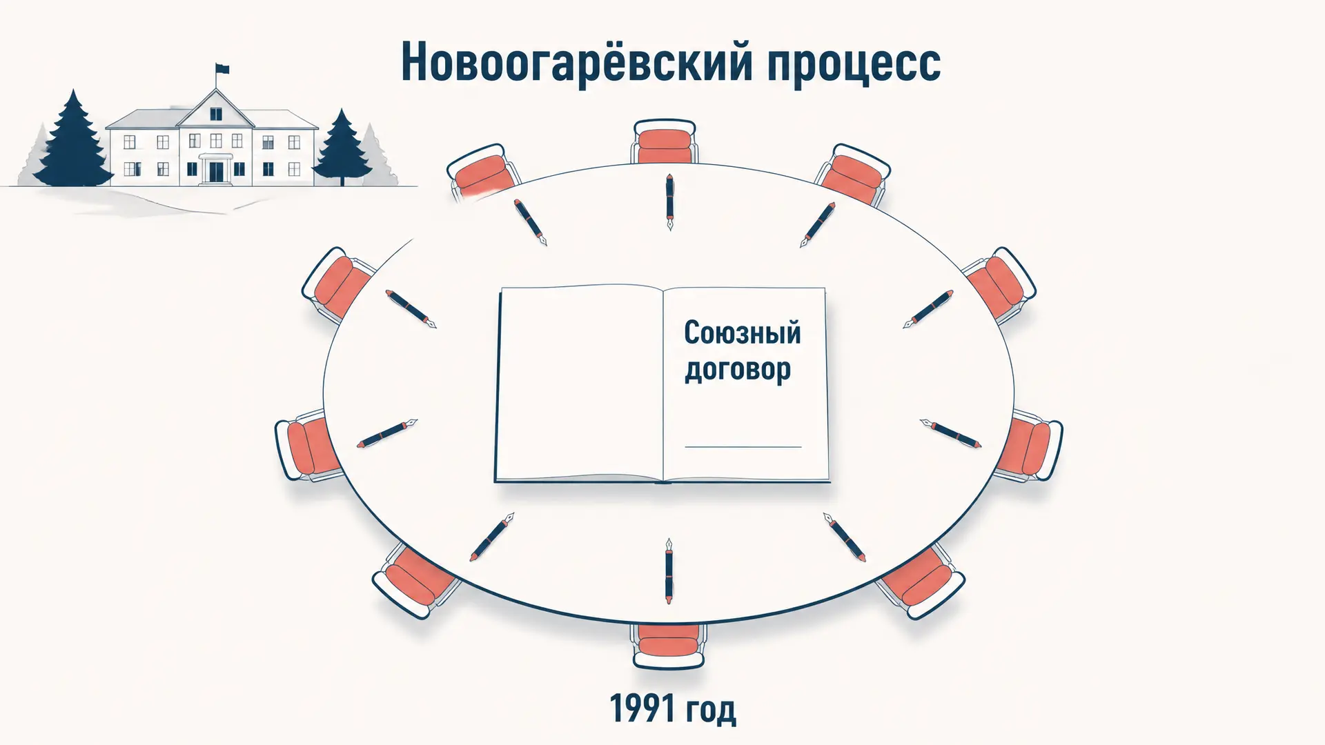 Новоогарёвский процесс: как готовили новый Союзный договор