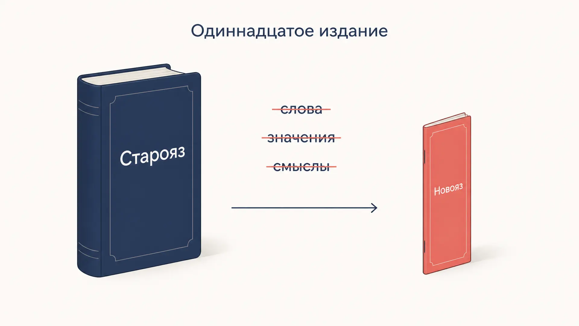 Новояз Оруэлла: как устроен язык из романа «1984»