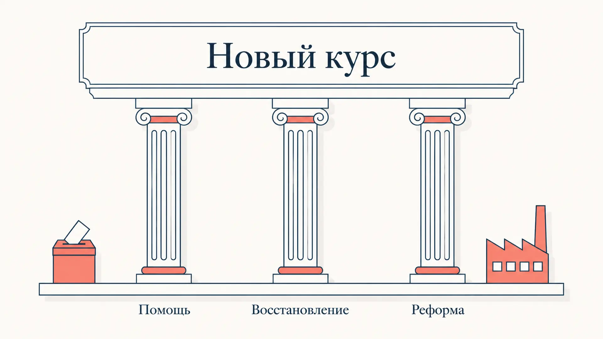 Новый курс Рузвельта: реформы 1933-1938 годов