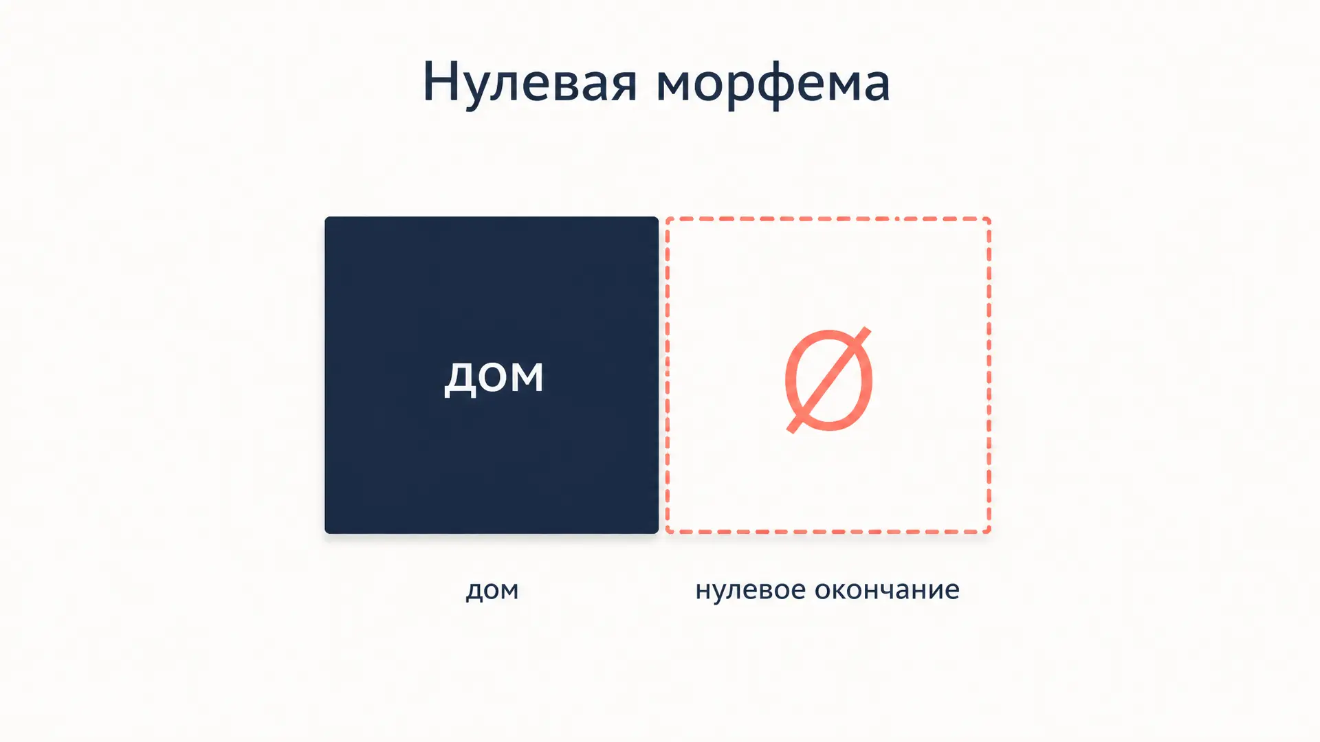 Нулевая морфема: как найти и доказать в разборе