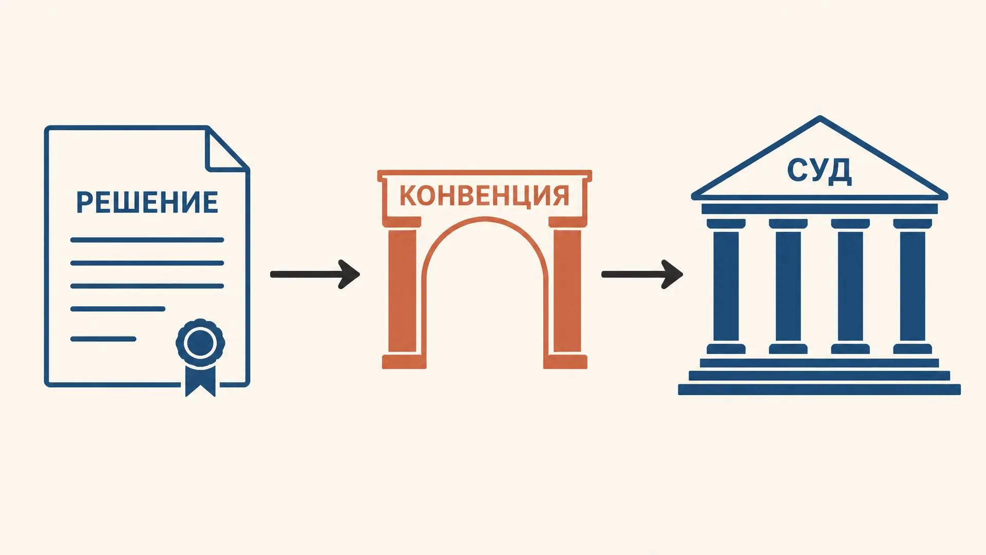 Нью-Йоркская конвенция 1958: признание арбитража